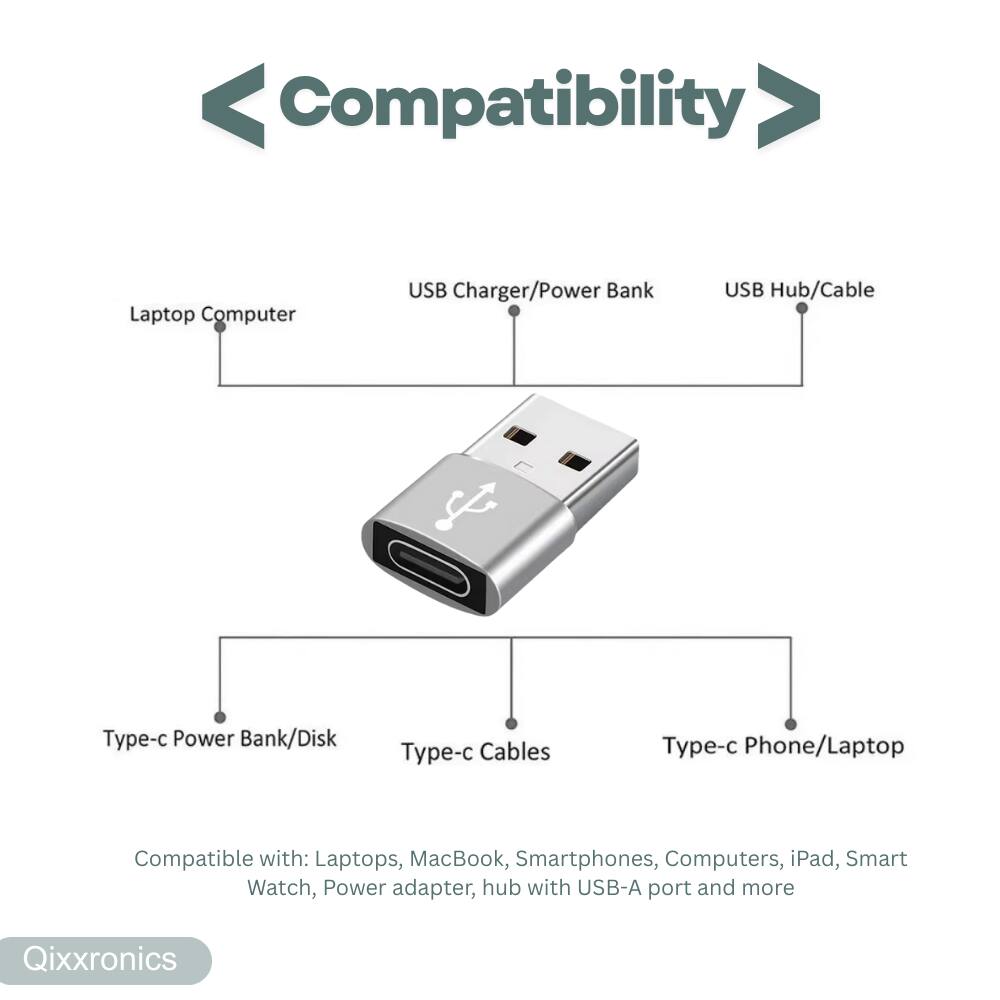Compatibility

Laptop Computer  
USB Charger/Power Bank  
USB Hub/Cable  

Type-c Power Bank/Disk  
Type-c Cables  
Type-c Phone/Laptop  

Compatible with: Laptops, MacBook, Smartphones, Computers, iPad, Smart Watch, Power adapter, hub with USB-A port and more  

Qixxronics