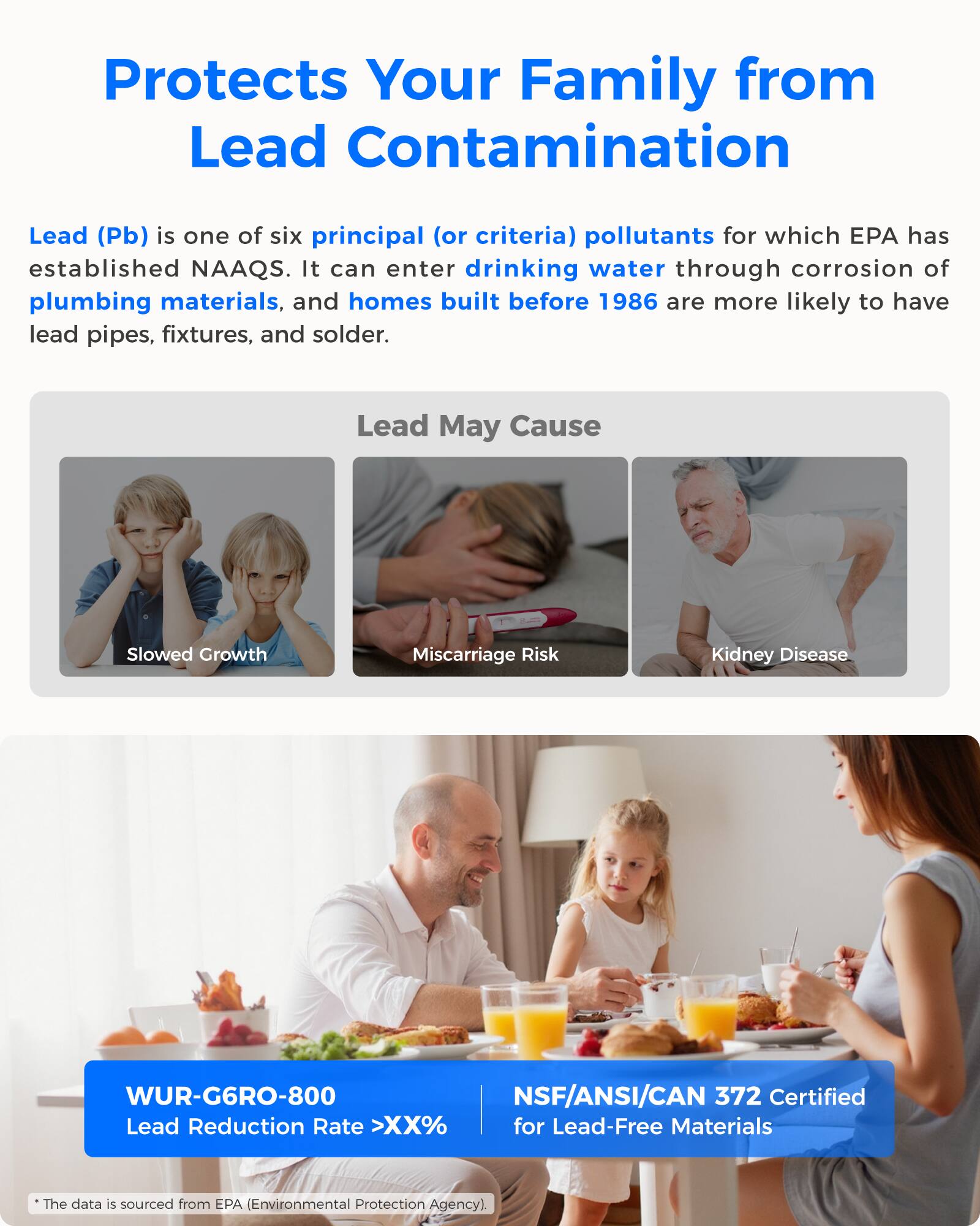 Protects Your Family from Lead Contamination

Lead (Pb) is one of six principal (or criteria) pollutants for which EPA has established NAAQS. It can enter drinking water through corrosion of plumbing materials, and homes built before 1986 are more likely to have lead pipes, fixtures, and solder.

Lead May Cause
- Slowed Growth
- Miscarriage Risk
- Kidney Disease

WUR-G6RO-800 NSF/ANSI/CAN 372 Certified Lead Reduction Rate >XX% for Lead-Free Materials

*The data is sourced from EPA (Environmental Protection Agency).