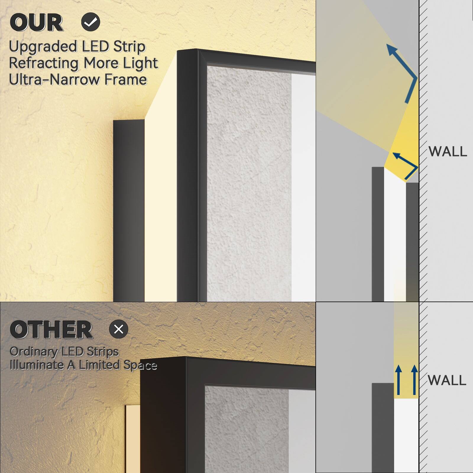 OUR  
Upgraded LED Strip  
Refractions More Light  
Ultra-Narrow Frame  

OTHER  
Ordinary LED Strips  
Illuminate A Limited Space