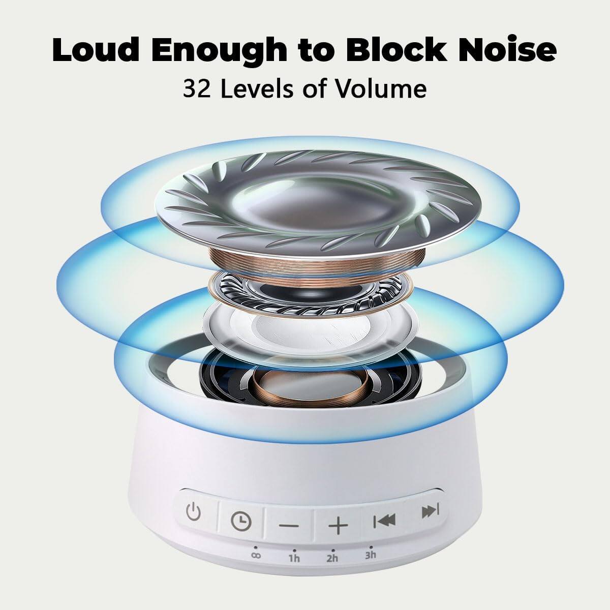 Loud Enough to Block Noise  
32 Levels of Volume  

1h 2h 3h