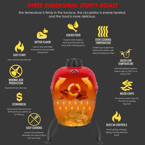 THREE DIMENSIONAL STUFFY ROAST

- The temperature is firmly in the furnace, the circulation is evenly heated, and the food is more delicious.
- BETTER FLAVOR: Low air flow and stable temperature ensures better tasting food.
- JUICIER FOOD: Ceramic shell creates a moist heat that sears the meat, while retaining juices.
- EVEN COOKING TEMPERATURE: Enables you to place the food on the cooker, walk away and enjoy your day! Uses natural lump charcoal.
- HIGH/LOW TEMPERATURE: All-Pro backyard cookers cook as high as 750F or as low as 150F.
- MINIMAL ASH PRODUCTION: Guarantees less clean-up.
- ECONOMICAL WOOD CHIPS: Can also be used in your All Pro Grill n soaking required. One load of charcoal in your All-Pro Grill can cook for up to 18 hours.
- EASY COOKING: Ceramic heat deflector eliminates the need to flip or turn your food.
- BUILT-IN CONTROLS: Permit grilling, smoking, baking, roasting and even pizza!