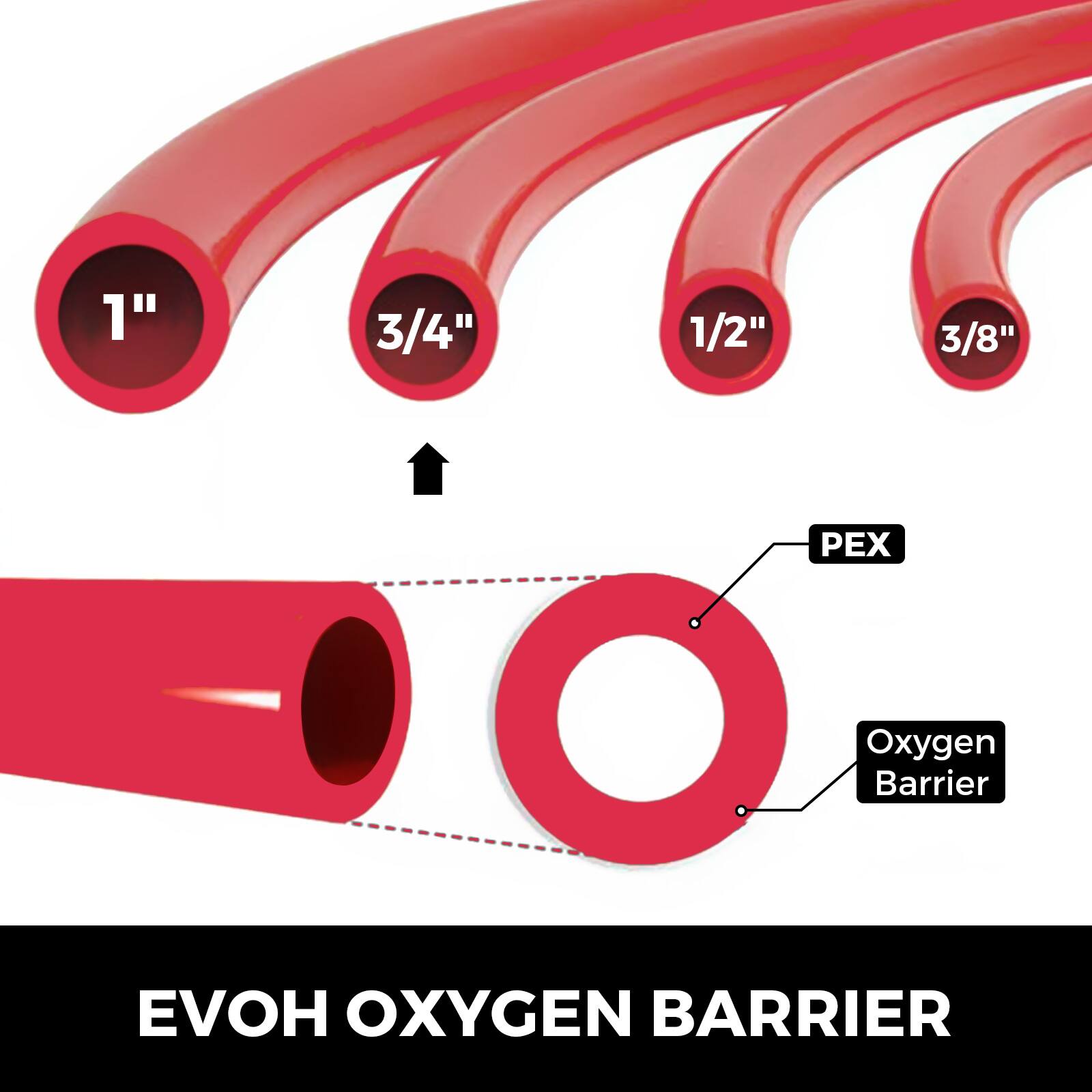 1" 3/4" 1/2" 3/8" EX Oxygen Barrier EVOH OXYGEN BARRIER

PEX

Oxygen Barrier