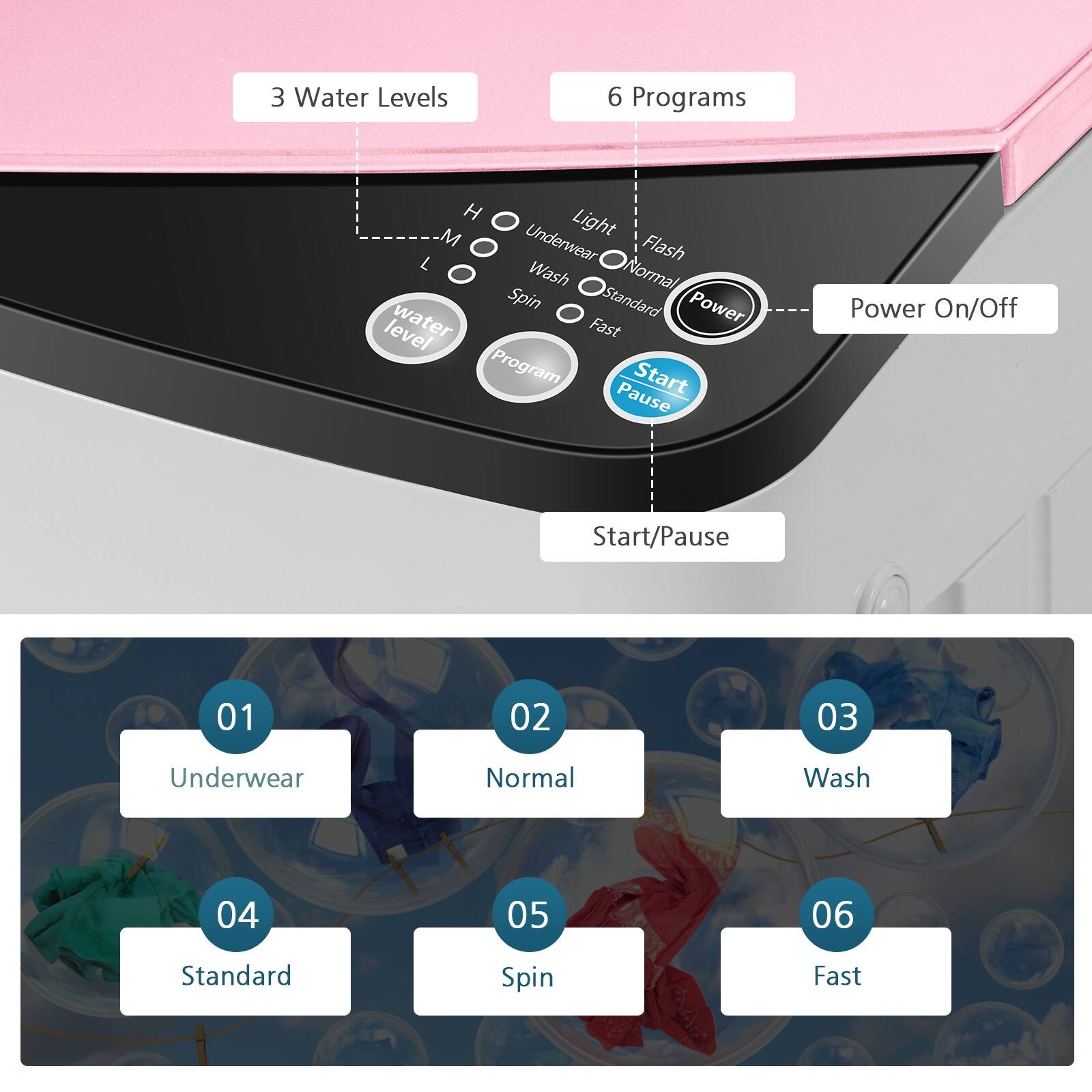 3 Water Levels
6 Programs
H M
Underwear
Light Flash
L
Wash
Normal
Spin
Standard
Power level
water
Fast
Program
Start Pause
Power On/Off
Start/Pause
01 02 03
Underwear Normal Wash
04 05 06
Standard Spin Fast
