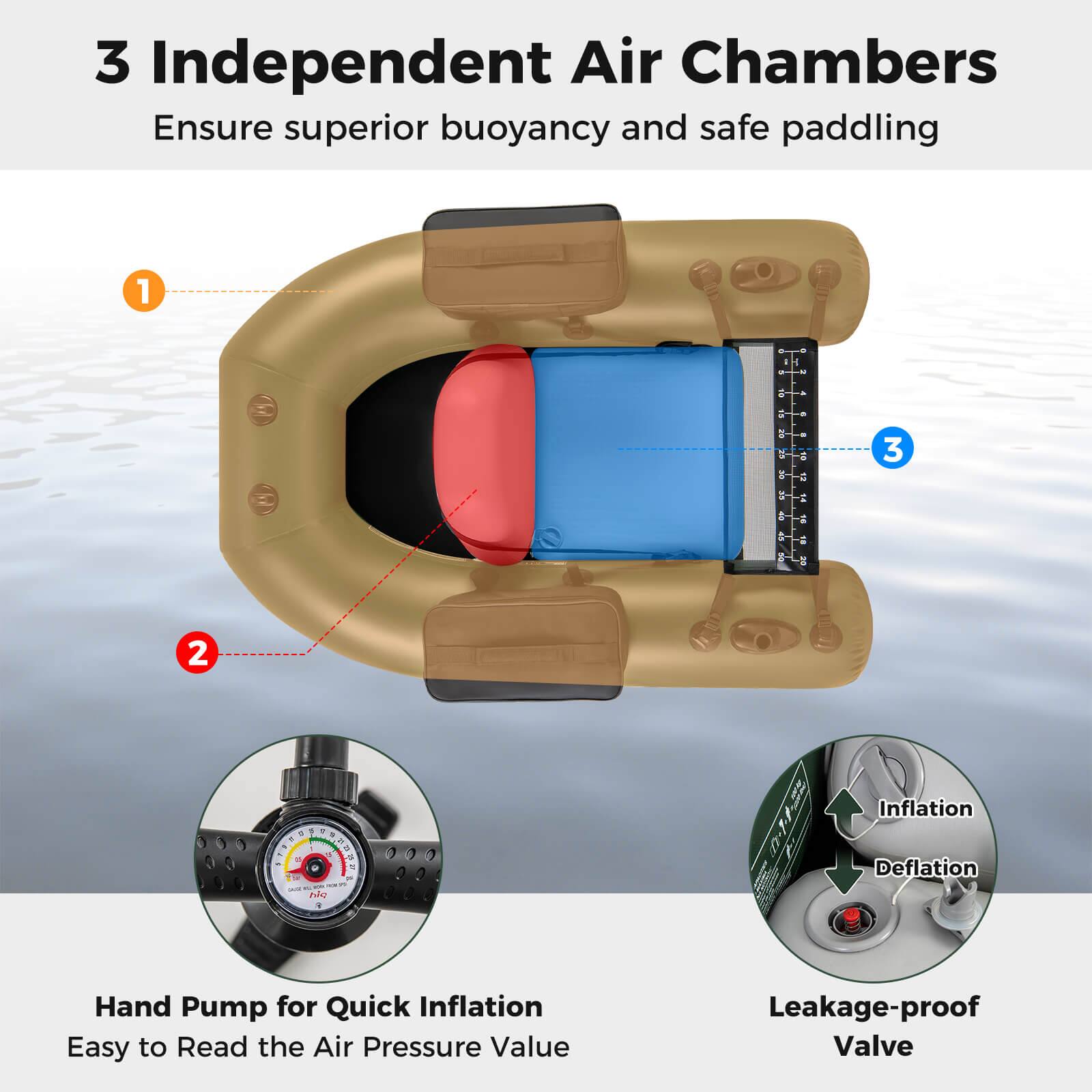 3 Independent Air Chambers  
Ensure superior buoyancy and safe paddling  

1. Hand Pump for Quick Inflation  
Easy to Read the Air Pressure Value  

2. Leakage-proof Valve  

3. Inflation Deflation