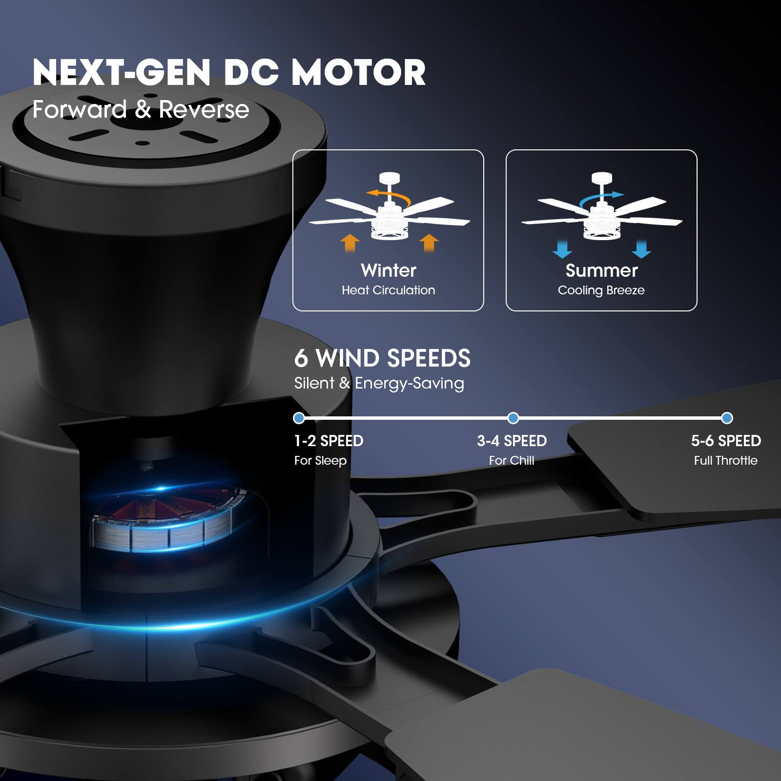 NEXT-GEN DC MOTOR  
Forward & Reverse  

Winter  
Heat Circulation  

Summer  
Cooling Breeze  

6 WIND SPEEDS  
Silent & Energy-Saving  

1-2 SPEED  
For Sleep  

3-4 SPEED  
For Chill  

5-6 SPEED  
Full Throttle