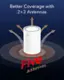 Better Coverage with 2+3 Antennas cudy Five Antennas