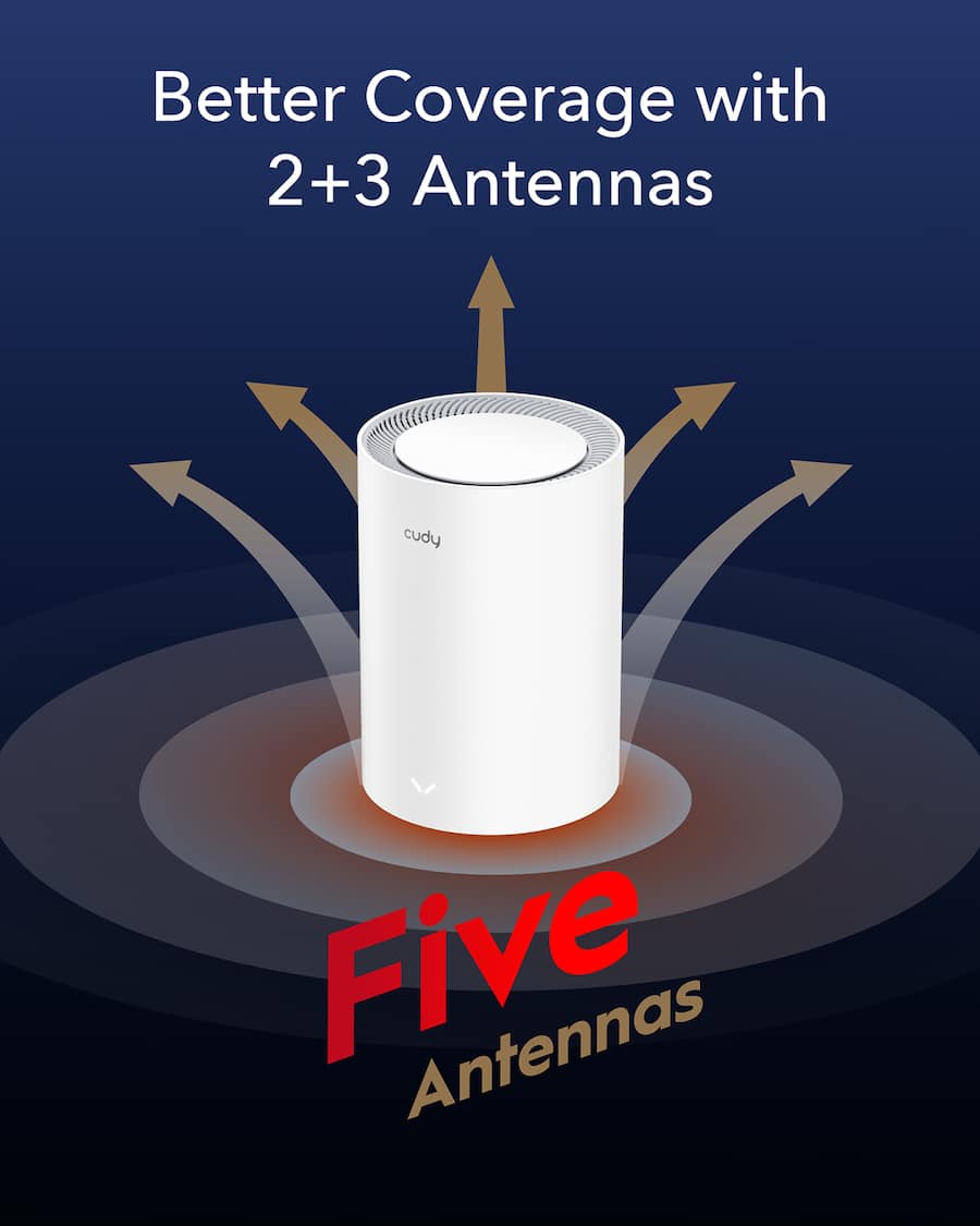Better Coverage with 2+3 Antennas cudy Five Antennas