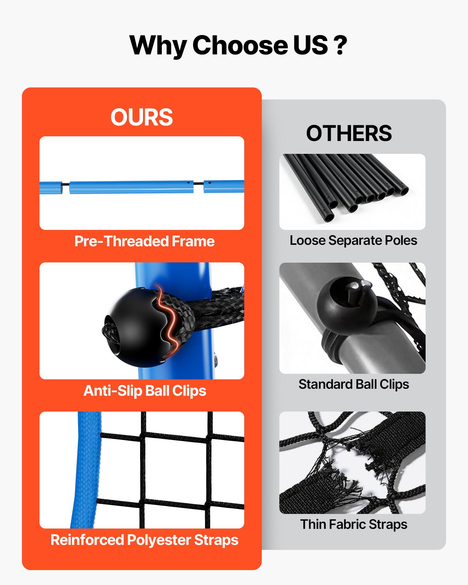 Why Choose US?

**OURS**
- Pre-Threaded Frame
- Anti-Slip Ball Clips
- Reinforced Polyester Straps

**OTHERS**
- Loose Separate Poles
- Standard Ball Clips
- Thin Fabric Straps
