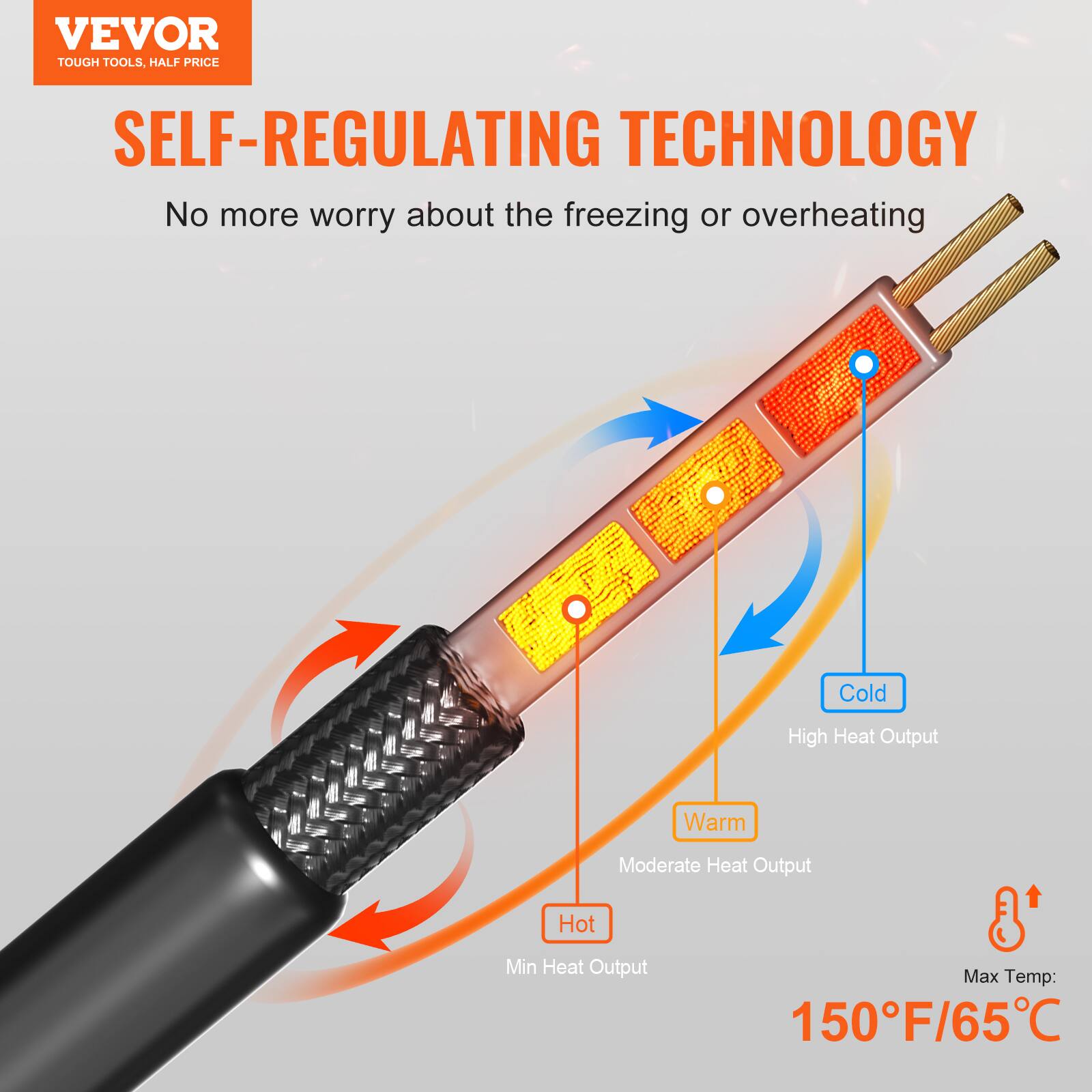 VEVOR TOUGH TOOLS, HALF PRICE SELF-REGULATING TECHNOLOGY  
No more worry about the freezing or overheating  
Cold: High Heat Output  
Warm: Moderate Heat Output  
Hot: Min Heat Output  
Max Temp: 150°F/65°C