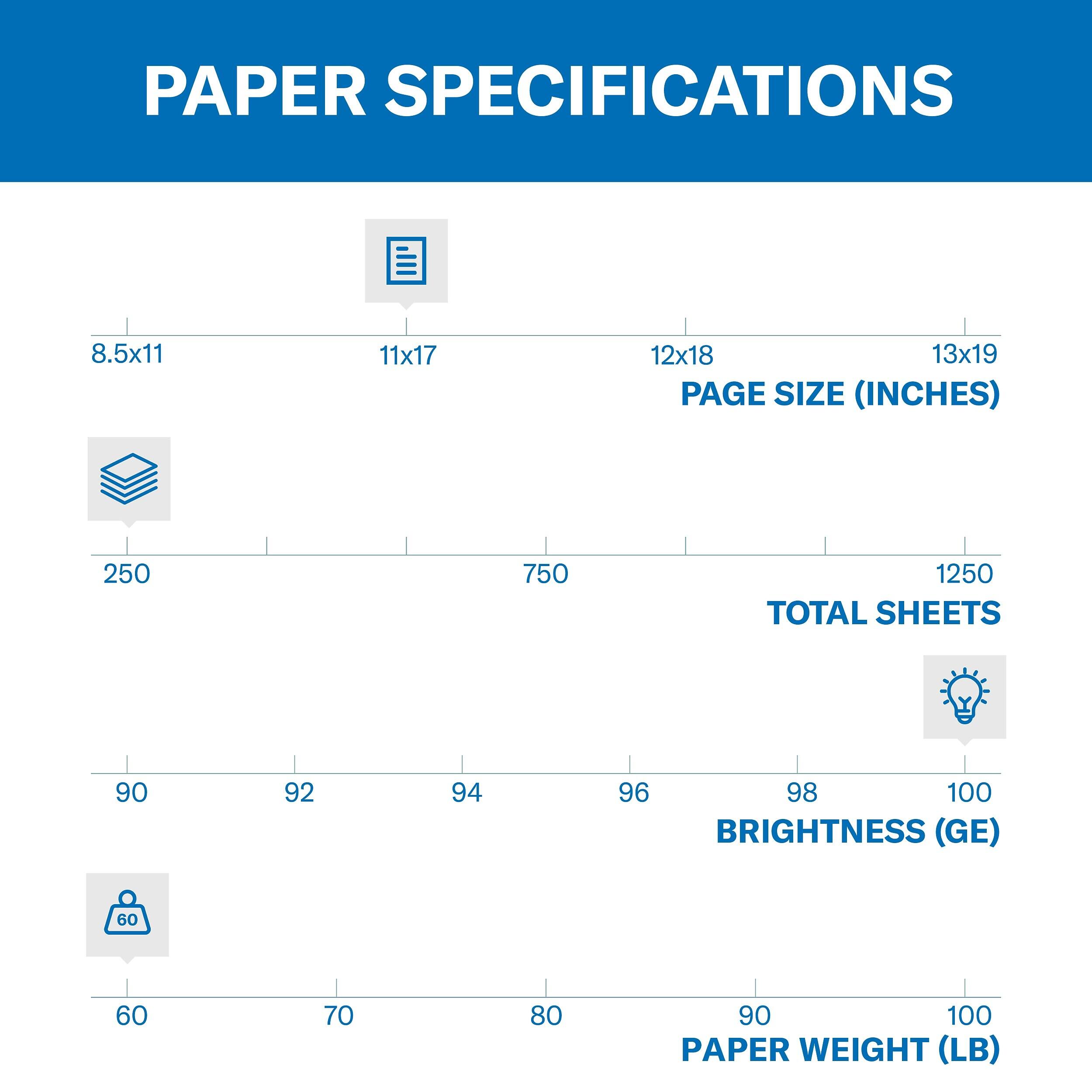 PAPER SPECIFICATIONS

PAGE SIZE (INCHES)
8.5x11
11x17
12x18
13x19

TOTAL SHEETS
250
750
1250

BRIGHTNESS (GE)
90
92
94
96
98
100

PAPER WEIGHT (LB)
60
70
80
90
100