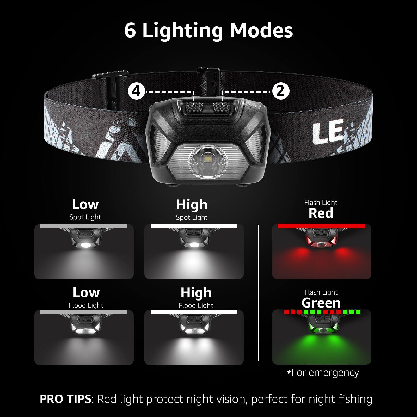 6 Lighting Modes

- Low Spot Light
- High Spot Light
- Flash Light
- Low Flood Light
- High Flood Light
- Flash Light

Red
- Flash Light

Green
- Flash Light

*For emergency

PRO TIPS: Red light protect night vision, perfect for night fishing