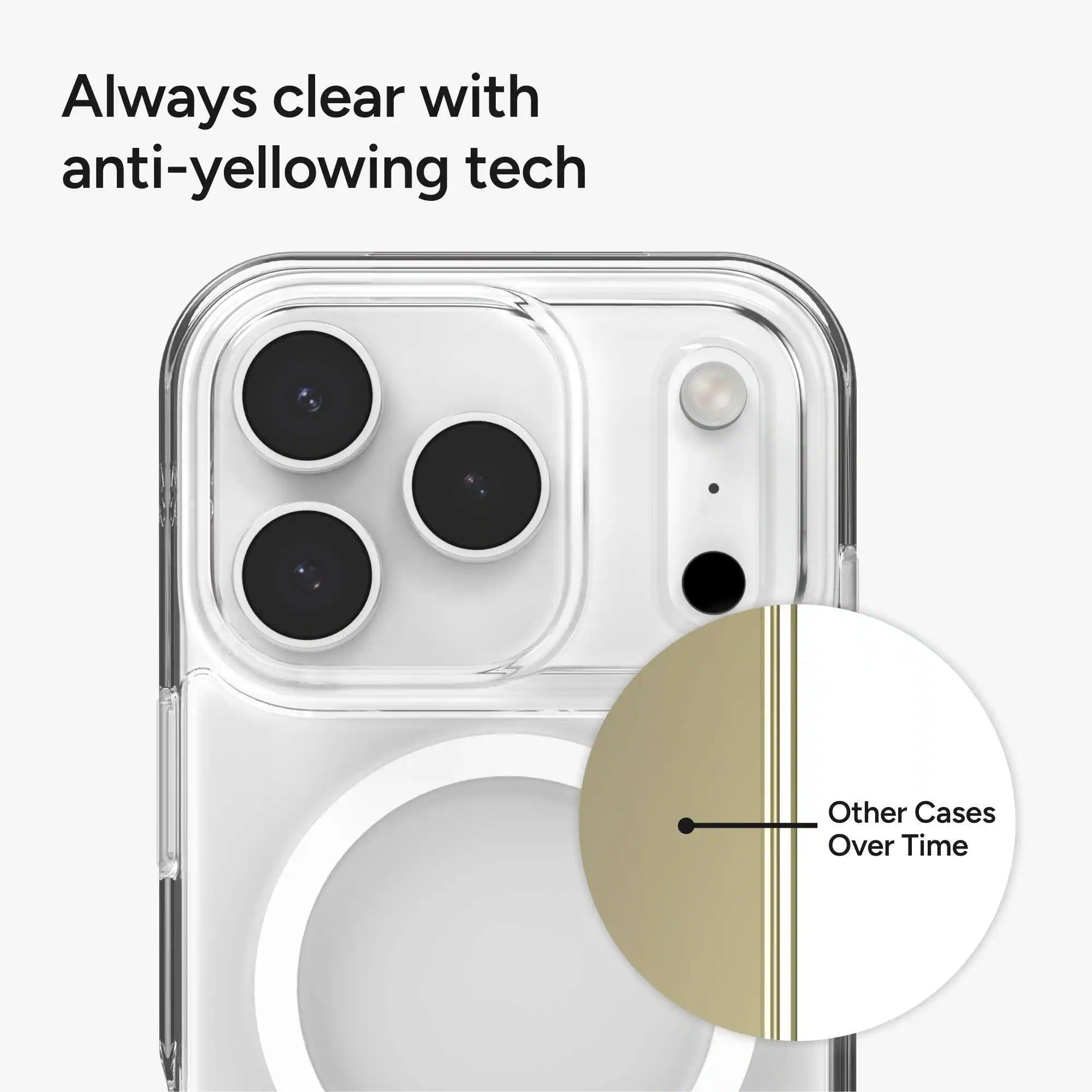 Always clear with anti-yellowing tech

Other Cases Over Time