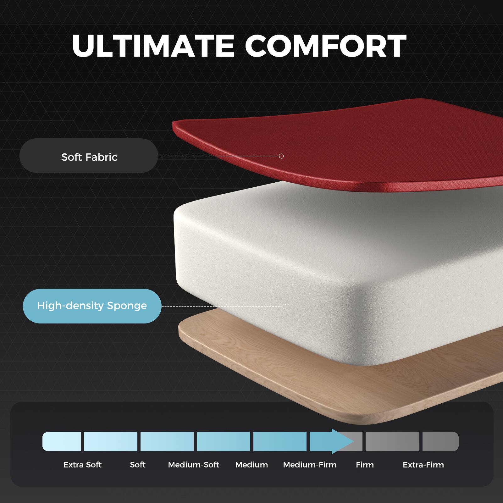 ULTIMATE COMFORT

Soft Fabric

High-density Sponge

Extra Soft
Soft
Medium-Soft
Medium
Medium-Firm
Firm
Extra-Firm