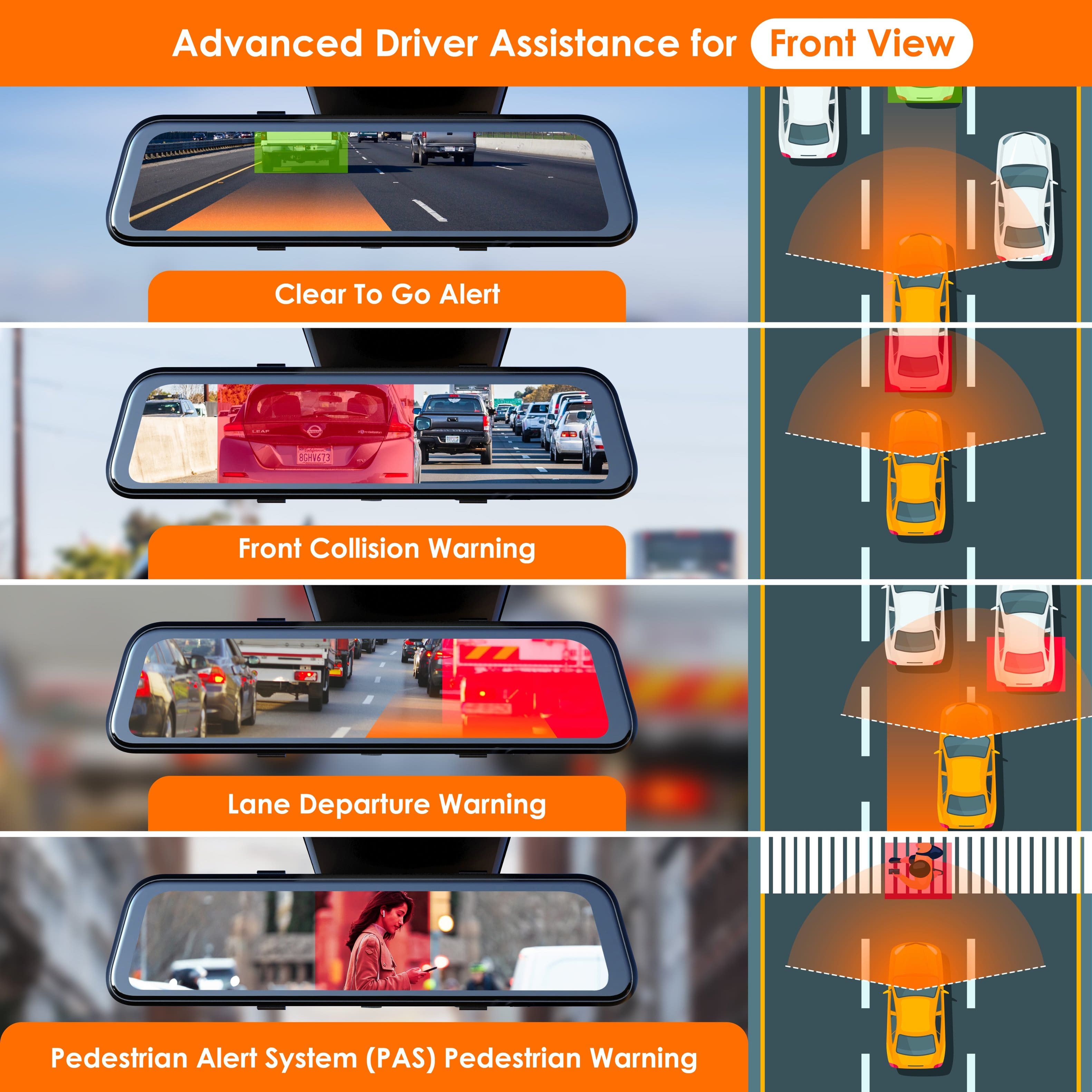 Advanced Driver Assistance for Front View:
1. Clear To Go Alert
2. Front Collision Warning
3. Lane Departure Warning
4. Pedestrian Alert System (PAS)
5. Pedestrian Warning