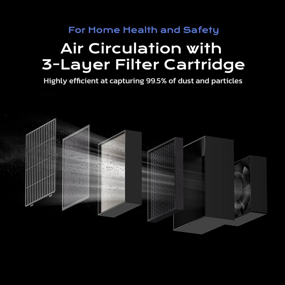 For Home Health and Safety  
Air Circulation with 3-Layer Filter Cartridge  
Highly efficient at capturing 99.5% of dust and particles