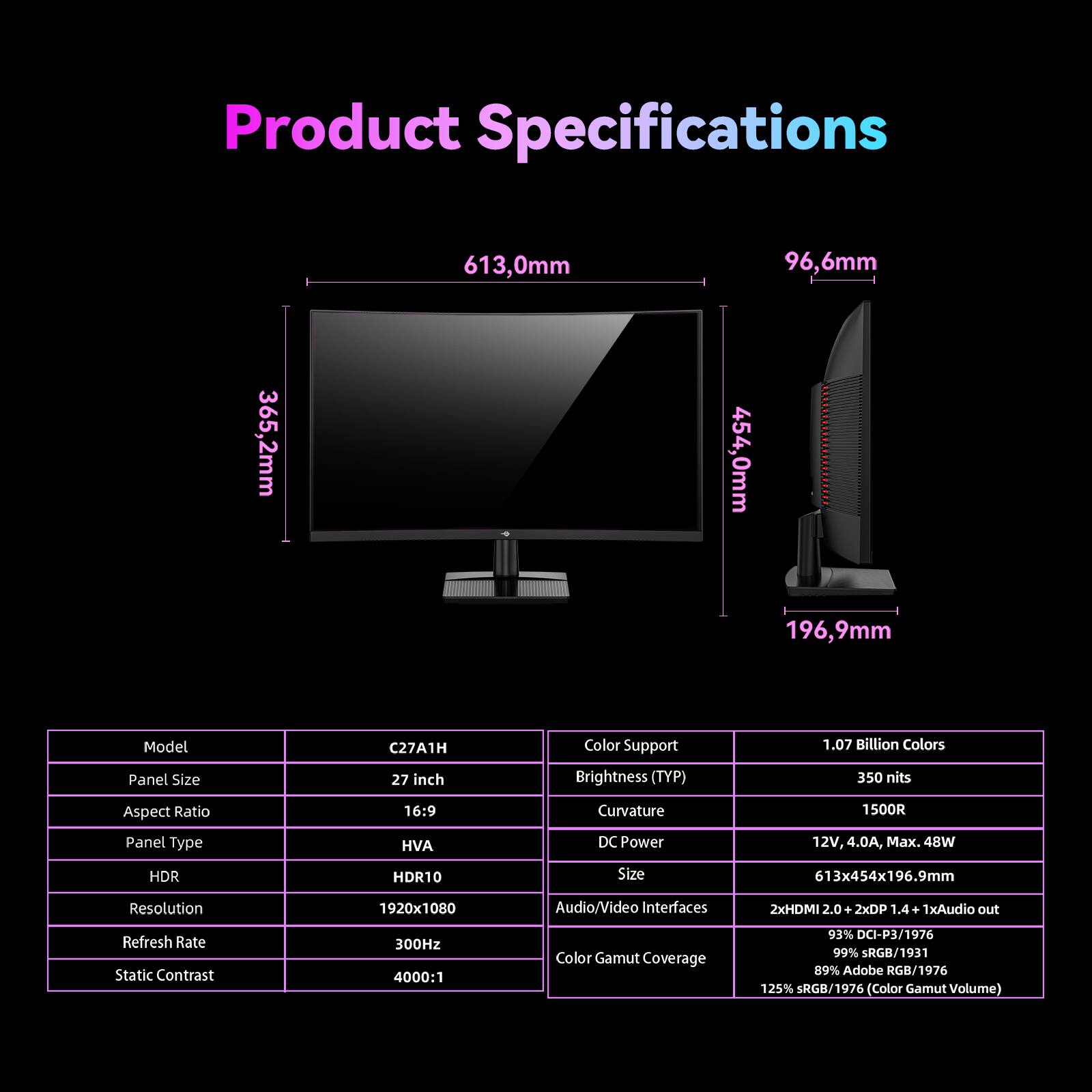 **Product Specifications**

- **Model:** C27A1H
- **Panel Size:** 27 inch
- **Aspect Ratio:** 16:9
- **Panel Type:** HVA
- **HDR:** HDR10
- **Resolution:** 1920x1080
- **Refresh Rate:** 300Hz
- **Static Contrast:** 4000:1
- **Color Support:** 1.07 Billion Colors
- **Brightness (TYP):** 350 nits
- **Curvature:** 1500R
- **DC Power:** 12V, 4.0A, Max. 48W
- **Size:** 613x454x196.9mm
- **Audio/Video Interfaces:** 2xHDMI 2.0, 2xDP 1.4, 1xAudio out
- **Color Gamut Coverage:** 93% DCI-P3/1976, 99% sRGB/1931, 89% Adobe RGB/1976, 125%