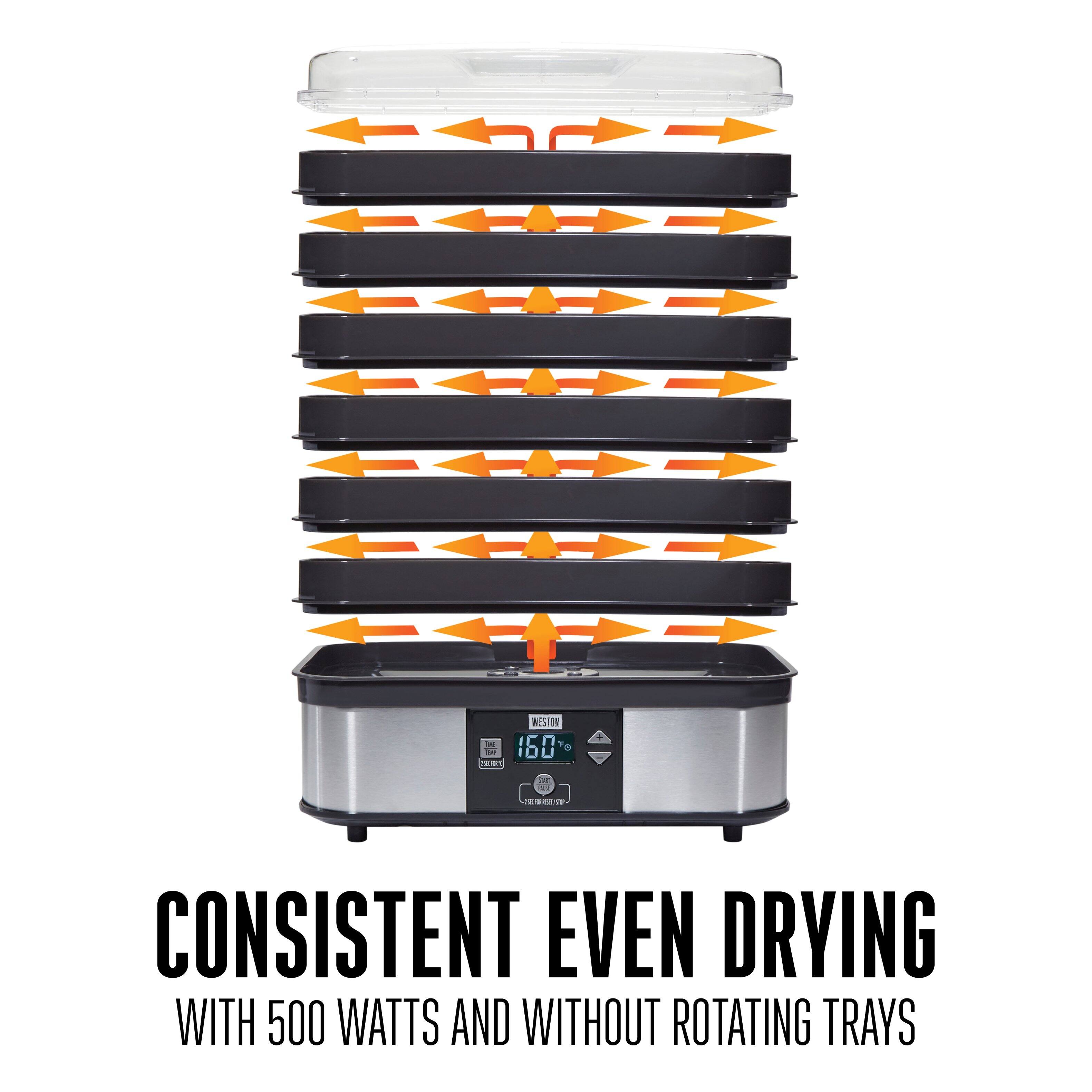 CONSISTENT EVEN DRYING  
WITH 500 WATTS AND WITHOUT ROTATING TRAYS