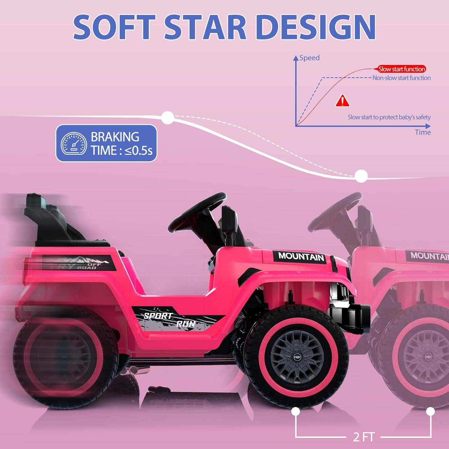SOFT STAR DESIGN

Speed Slow start function Non-slow start function

Slow start to protect baby's safety

BRAKING TIME: ≤0.5s

LIFE ROAD MOUNTAIN SPORT RUN

2FT