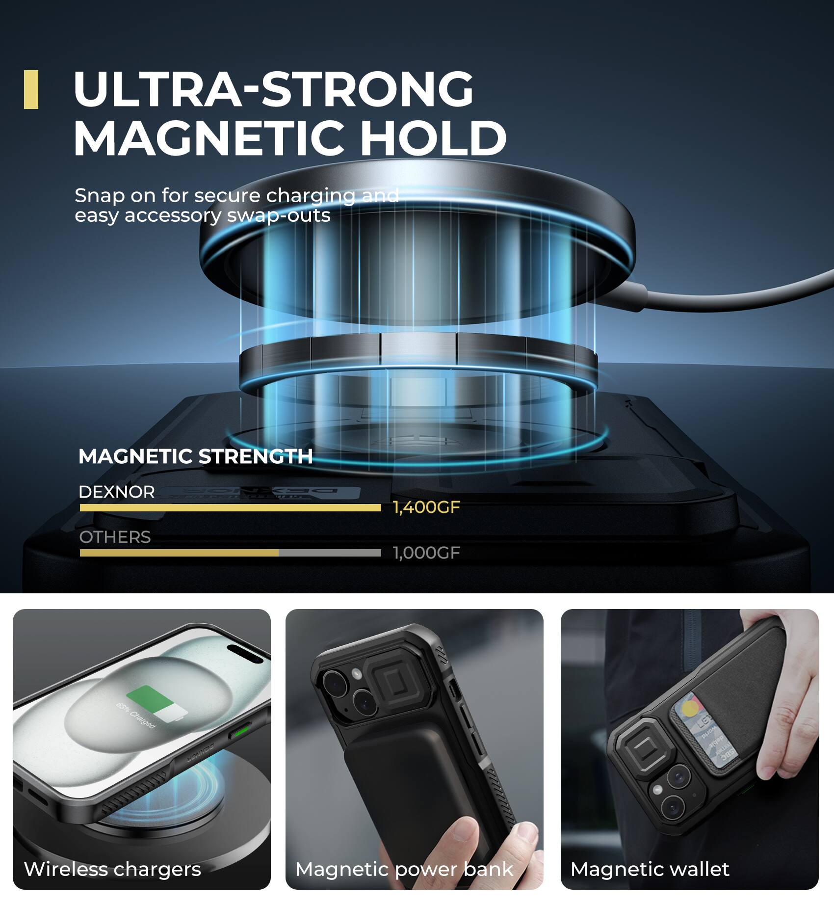 ULTRA-STRONG MAGNETIC HOLD  
Snap on for secure charging and easy accessory swap-outs  

MAGNETIC STRENGTH  
DEXNOR 1,400GF  
OTHERS 1,000GF  

Wireless chargers  
Magnetic power bank  
Magnetic wallet