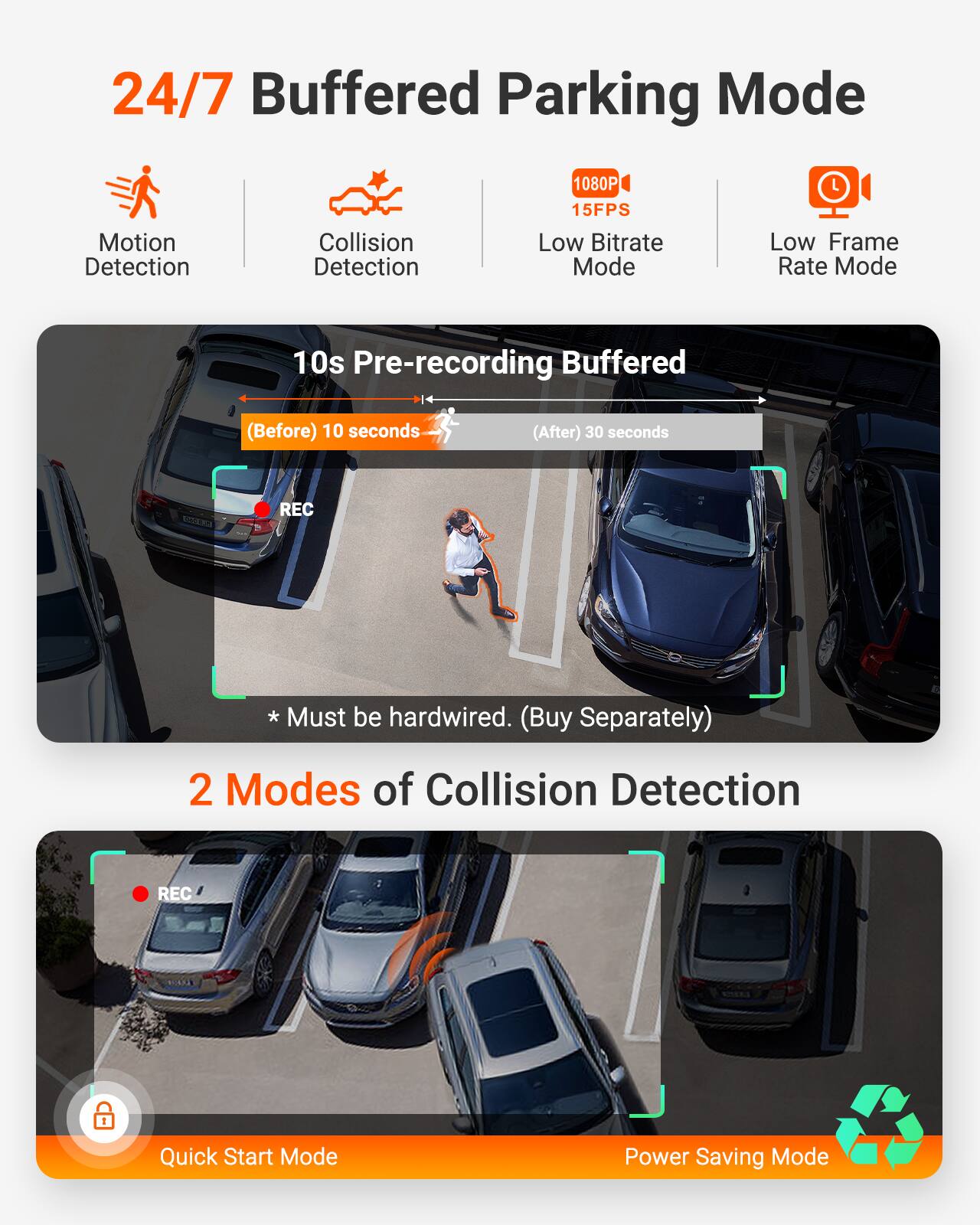 24/7 Buffered Parking Mode  
Motion Detection  
Collision Detection  
1080P 15FPS  
Low Bitrate Mode  
Low Frame Rate Mode  

10s Pre-recording Buffered  
(Before) 10 seconds  
(After) 30 seconds  

* Must be hardwired. (Buy Separately)  

2 Modes of Collision Detection  
Quick Start Mode  
Power Saving Mode