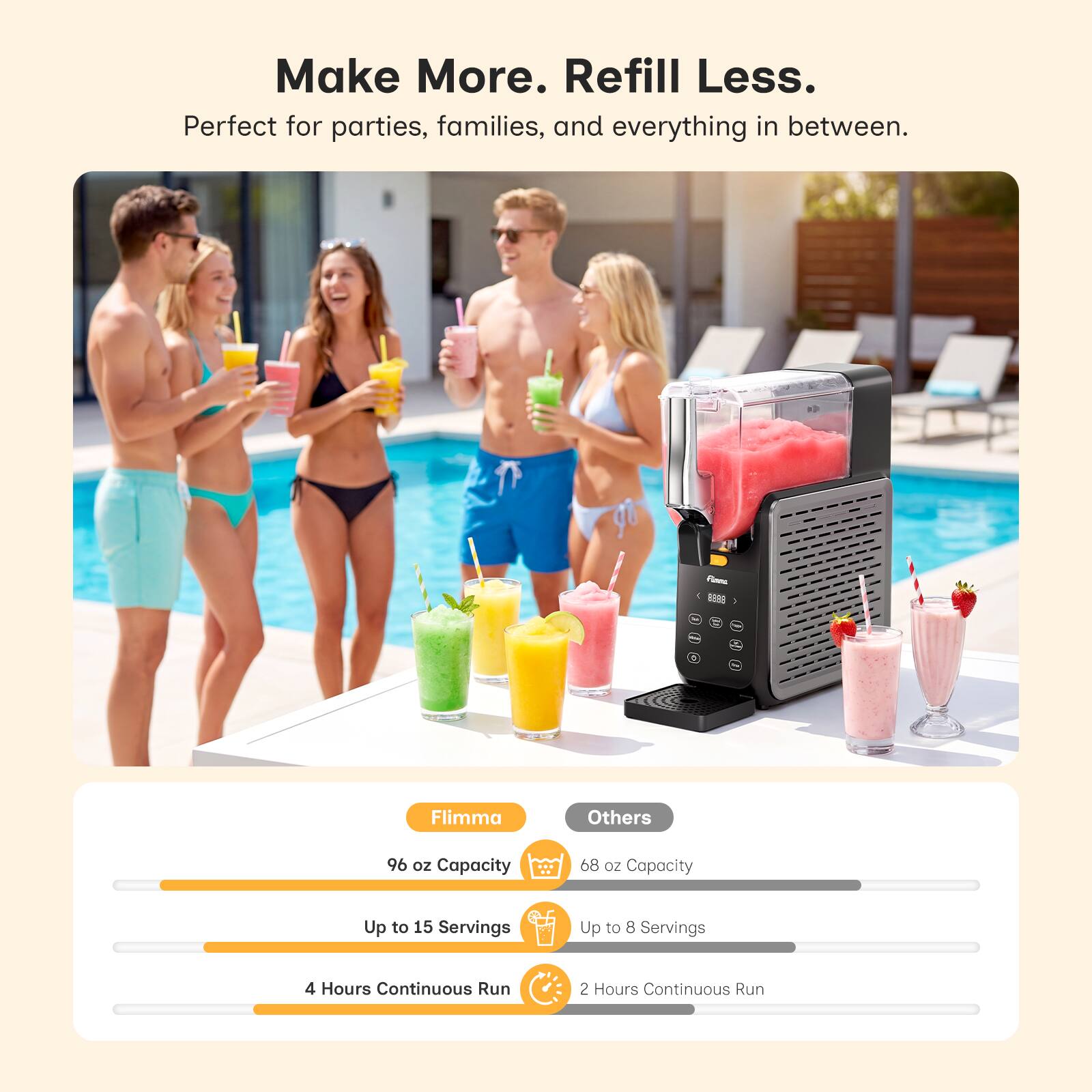 Make More. Refill Less.  
Perfect for parties, families, and everything in between.  

Flimma  
96 oz Capacity  
Up to 15 Servings  
4 Hours Continuous Run  

Others  
68 oz Capacity  
Up to 8 Servings  
2 Hours Continuous Run