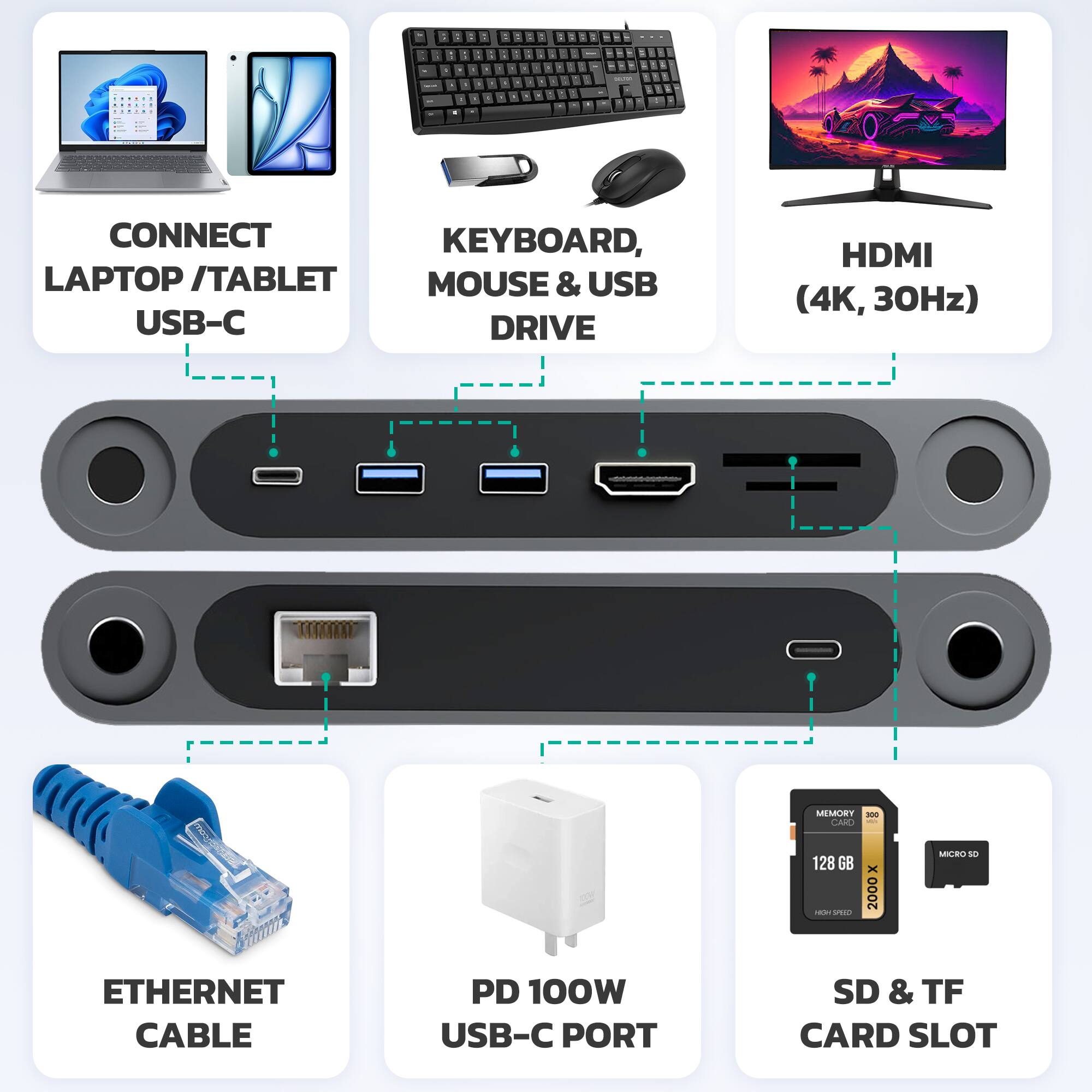 - CONNECT LAPTOP / TABLET USB-C
- KEYBOARD, MOUSE & USB DRIVE
- HDMI (4K, 30Hz)
- ETHERNET CABLE
- PD 100W USB-C PORT
- SD & TF CARD SLOT