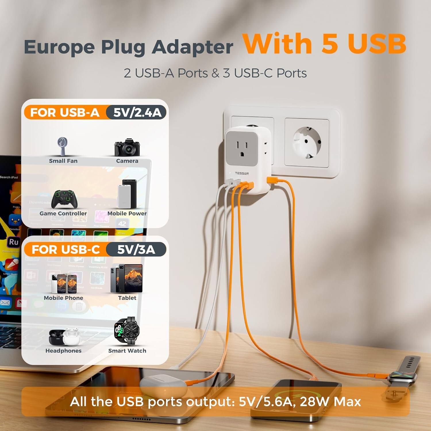 Europe Plug Adapter With 5 USB  
2 USB-A Ports & 3 USB-C Ports  

FOR USB-A  
5V/2.4A  
- Small Fan  
- Camera  
- Game Controller  
- Mobile Power  

FOR USB-C  
5V/3A  
- Mobile Phone  
- Tablet  
- Headphones  
- Smart Watch  

All the USB ports output: 5V/5.6A, 28W Max