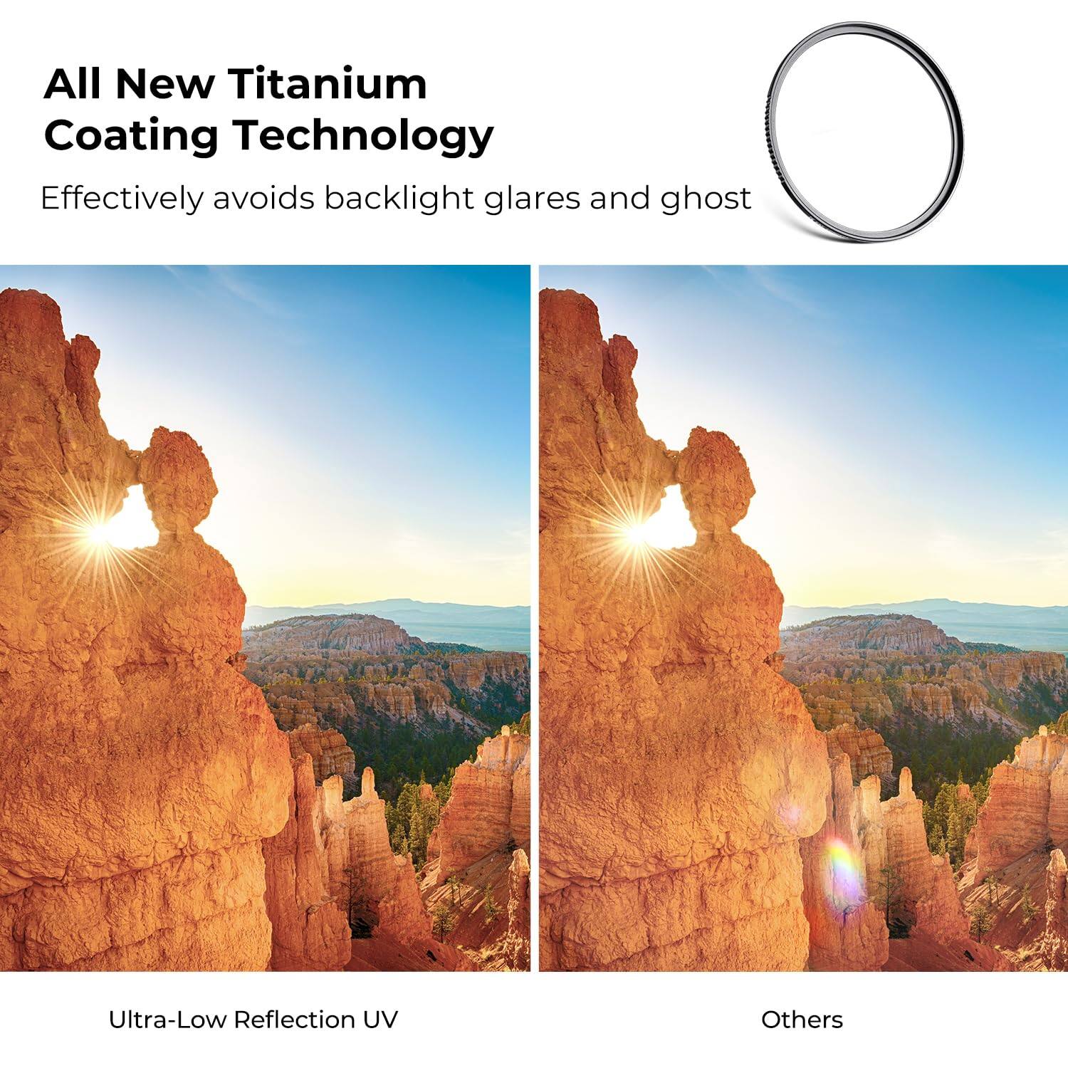 All New Titanium Coating Technology  
Effectively avoids backlight glares and ghost  

Ultra-Low Reflection UV  

Others