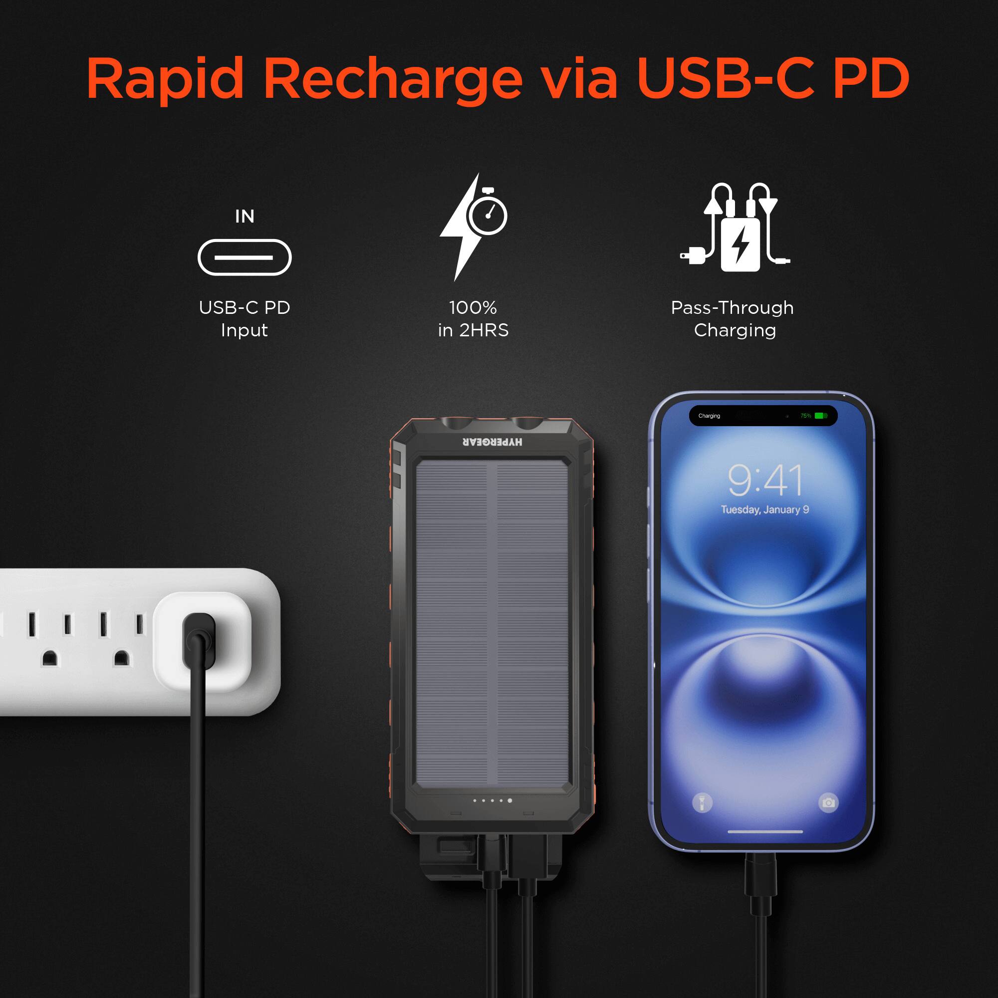 Rapid Recharge via USB-C PD

- USB-C PD Input
- 100% in 2 HRS
- Pass-Through Charging

HYPERGEAR

9:41  
Tuesday, January 9