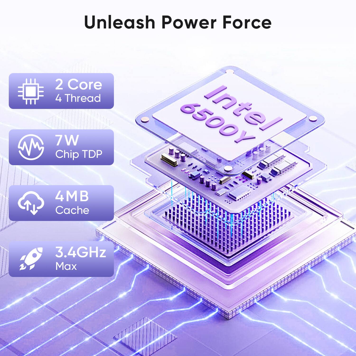 Unleash Power Force

2 Core 4 Thread

7W Chip TDP

4 MB Cache

3.4GHz Max