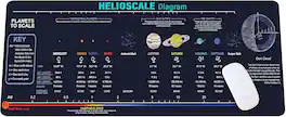 Designfullprint - HelioScale Diagram Cheat Sheet Mouse Pad – Large Reference Desk Mat for Students & Engineers - Multicolor
