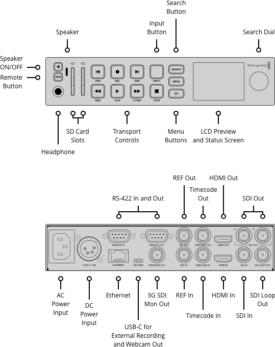 - Search Button
- Speaker Input Button
- Search Dial
- Speaker ON/OFF Remote Button
- SD Card Slots
- Transport Controls
- Menu Buttons
- LCD Preview and Status Screen
- Headphone
- REF Out
- HDMI Out
- RS-422 In and Out
- Timecode Out
- SDI Out
- REMOTE IN
- REMOTE OUT
- MONITOR OUT
- REF IN
- TIMECODE IN
- HDMI IN
- SDI IN
- SDI LOOP OUT
- AC Power Input
- DC Power Input
- Ethernet
- 3G SDI Mon Out
- REF In
- HDMI In
- SDI Loop Out
- Timecode In
- SDI In
- USB-C for External Recording and Webcam Out