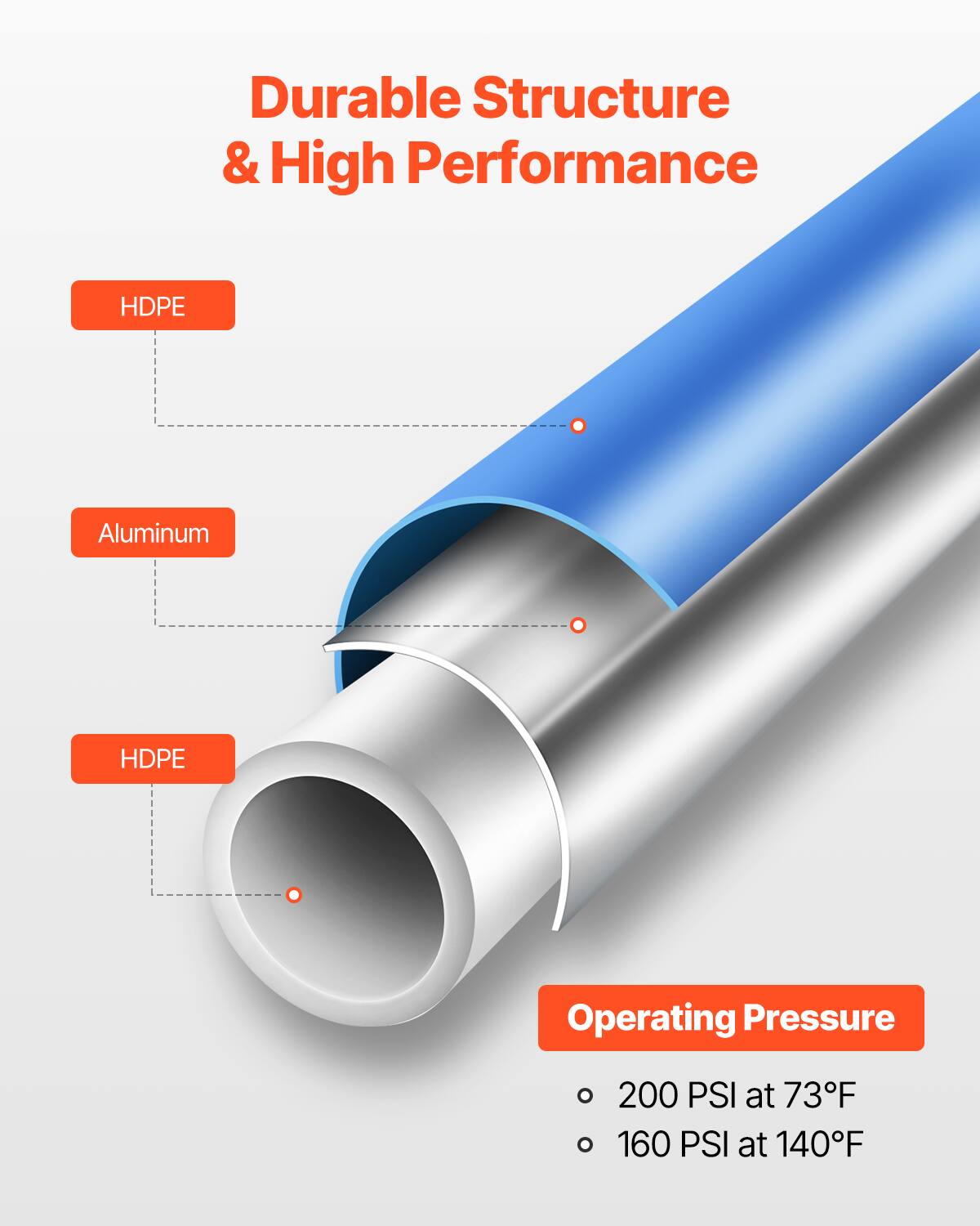 Durable Structure & High Performance  
HDPE Aluminum HDPE  
Operating Pressure  
200 PSI at 73°F  
160 PSI at 140°F