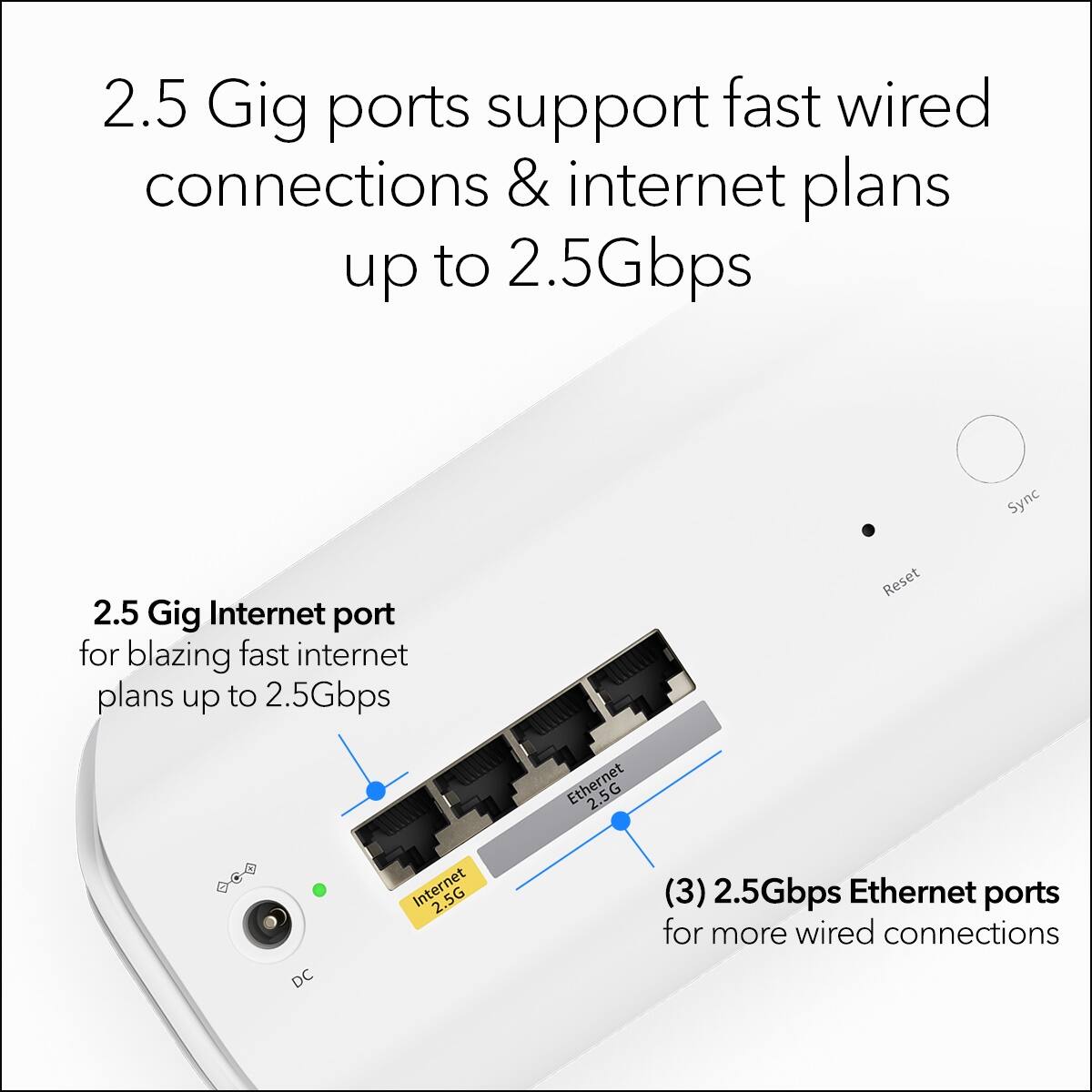 2.5 Gig ports support fast wired connections & internet plans up to 2.5Gbps Sync. 2.5 Gig Internet port for blazing fast internet plans up to 2.5Gbps. Reset Ethernet. 2.5G D00 DC Internet. 2.5G (3) 2.5Gbps Ethernet ports for more wired connections.