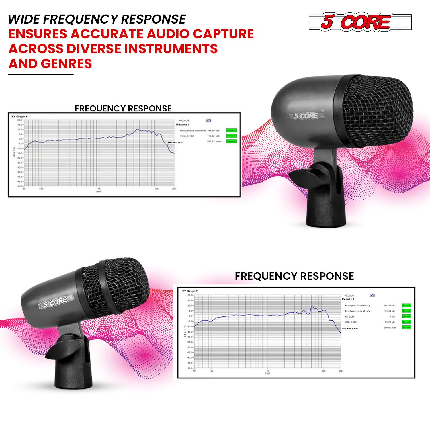 WIDE FREQUENCY RESPONSE ENSURES ACCURATE AUDIO CAPTURE ACROSS DIVERSE INSTRUMENTS AND GENRES

5 CORE

FREQUENCY RESPONSE

XY Graph 1

XY Graph 2