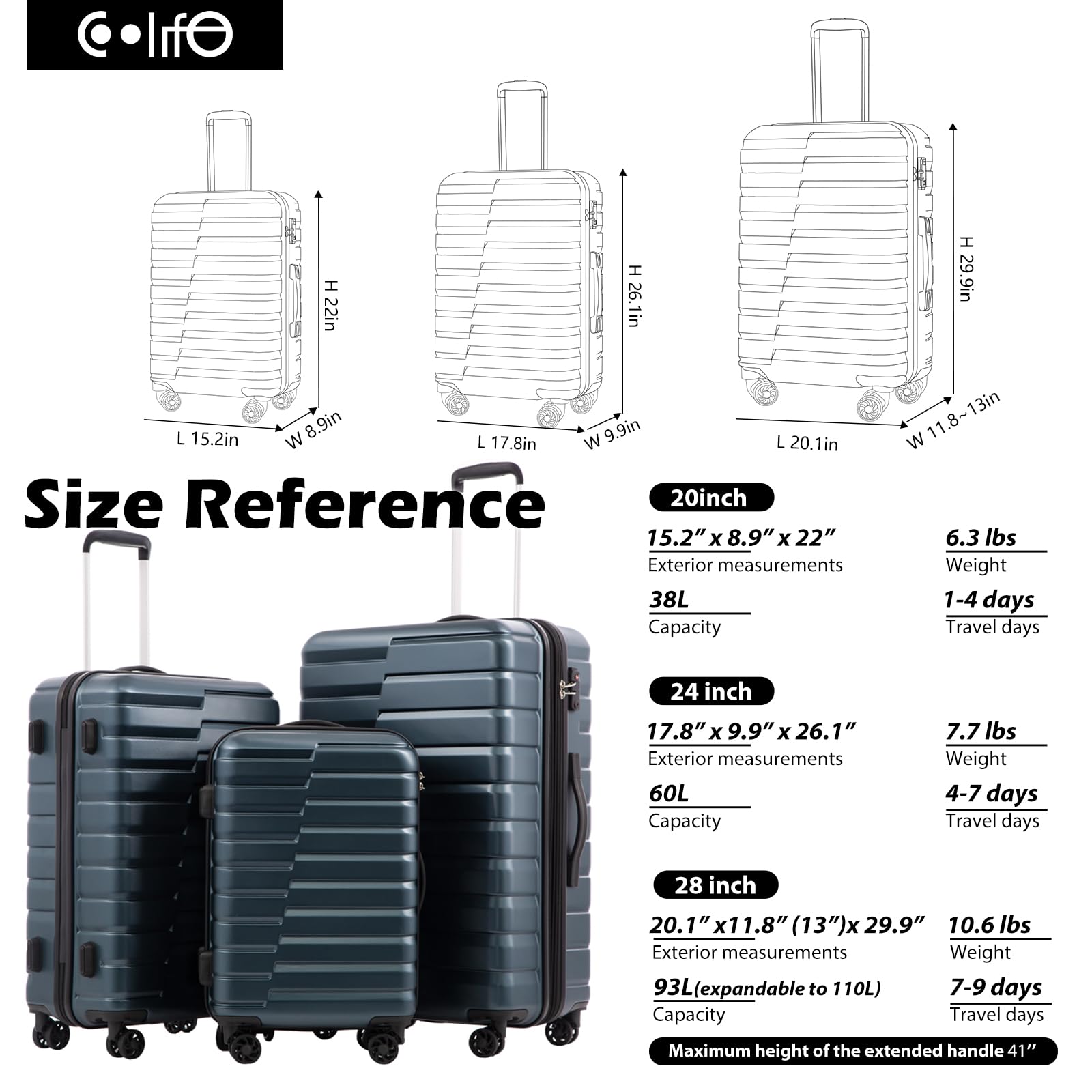 Sure, here is the corrected and grouped text:

---

**Size Reference**

- **20 inch**
  - Exterior measurements: 15.2" x 8.9" x 22"
  - Capacity: 38L
  - Weight: 6.3 lbs
  - Travel days: 1-4 days

- **24 inch**
  - Exterior measurements: 17.8" x 9.9" x 26.1"
  - Capacity: 60L
  - Weight: 7.7 lbs
  - Travel days: 4-7 days

- **28 inch**
  - Exterior measurements: 20.1" x 11.8" (13") x 29.9"
  - Capacity: 93L (expandable to 110L)
  - Weight: 10.6 lbs
  - Travel days: 7-9 days
  - Maximum height of the extended handle: 41"

---

**Lifo**