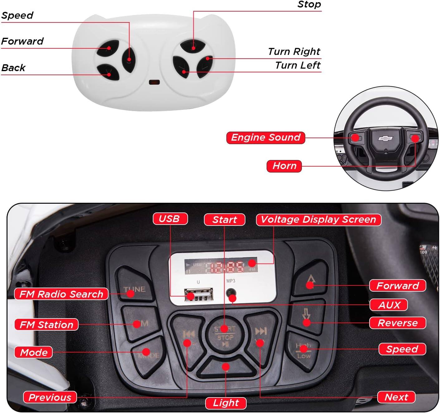 - Speed
- Forward
- Back
- Stop
- Turn Right
- Turn Left
- Engine Sound
- Horn
- USB
- Start
- Voltage Display Screen
- FM Radio Search
- FM Station
- Mode
- Previous
- Light
- Next
- AUX
- Reverse
- Forward
- High/Low
- MP3