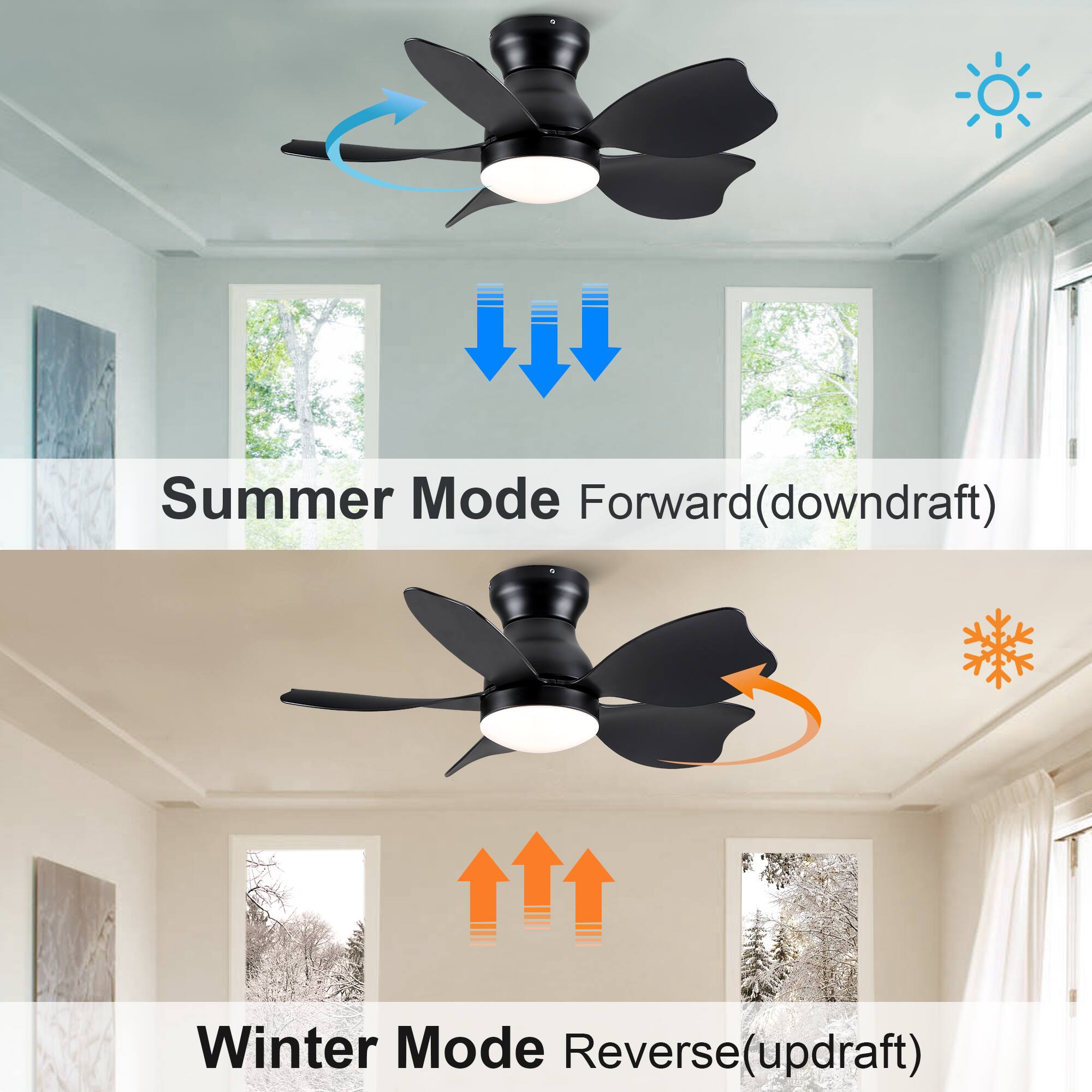 Summer Mode Forward (downdraft)  
Winter Mode Reverse (updraft)