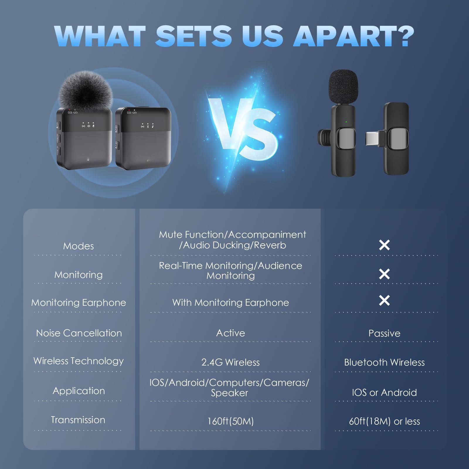 Dazzling Pops Wireless Lavalier Microphone With Real time audience ...