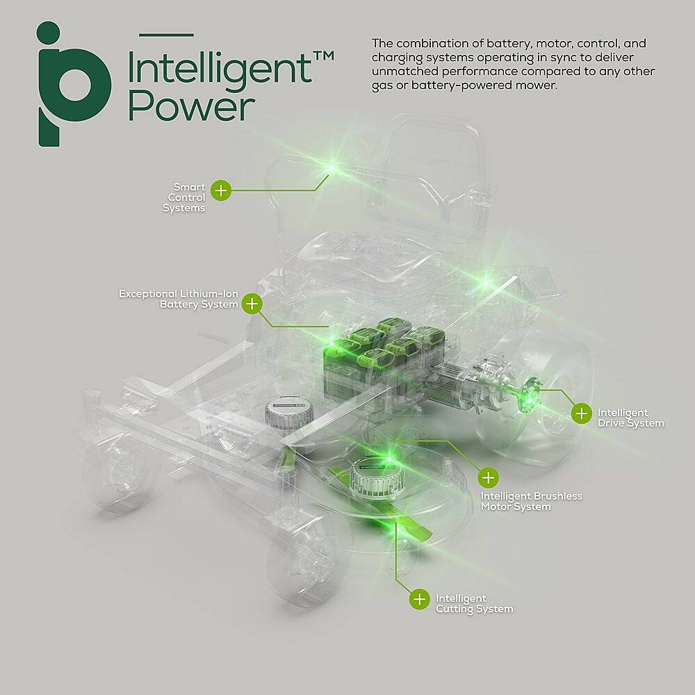 The combination of battery, motor, control, and TM charging systems operating in sync to deliver unmatched performance compared to any other gas or battery-powered mower. Smart + Control Systems + Exceptional Lithium-Ion Battery System + Intelligent Drive System + Intelligent Brushless Motor System + Intelligent Cutting System