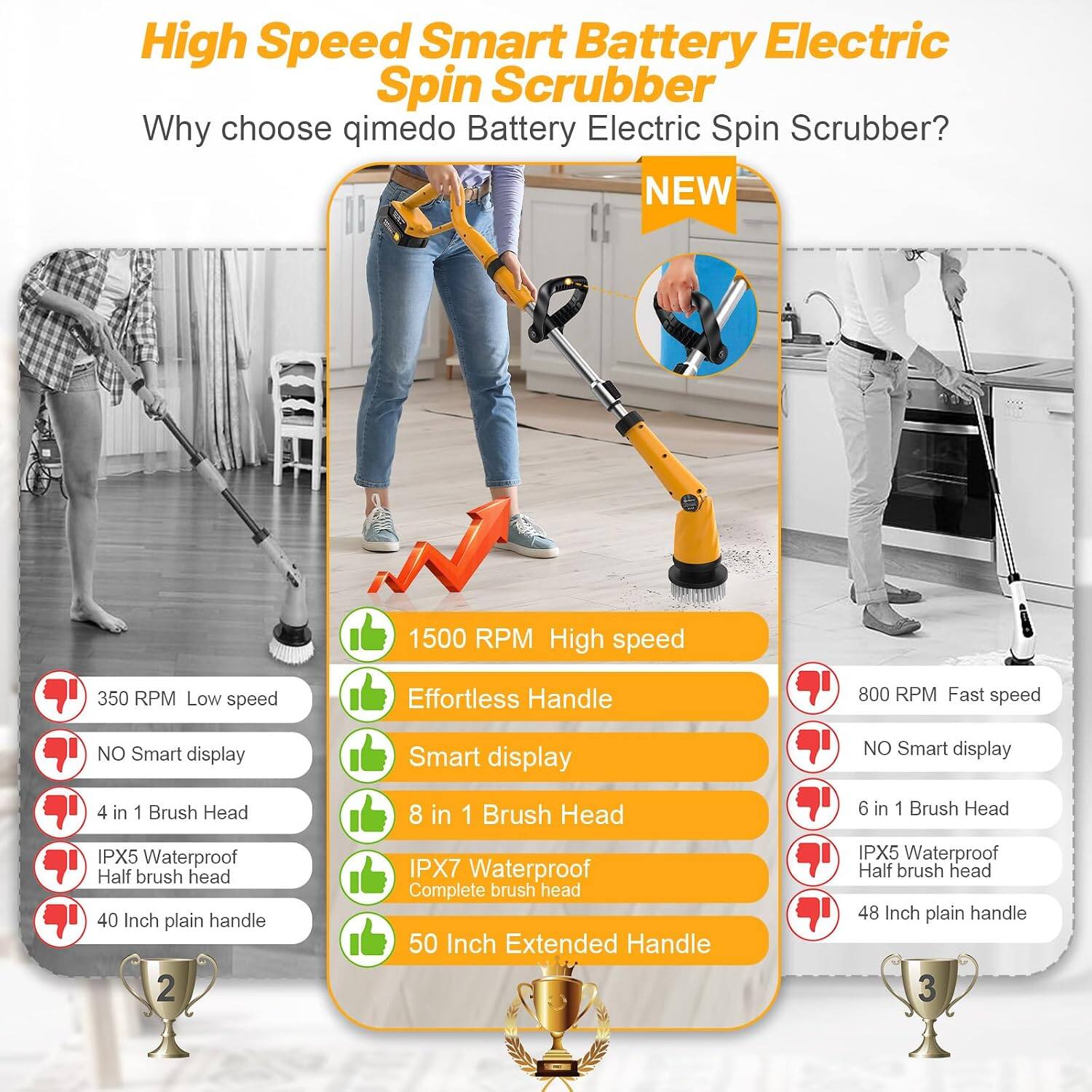 High Speed Smart Battery Electric Spin Scrubber

Why choose qimedo Battery Electric Spin Scrubber? NEW

- 1500 RPM High speed
- 350 RPM Low speed
- Effortless Handle
- Smart display
- 8 in 1 Brush Head
- IPX7 Waterproof Complete brush head 50 Inch Extended Handle

- 800 RPM Fast speed
- NO Smart display
- 6 in 1 Brush Head
- IPX5 Waterproof Half brush head 48 Inch plain handle