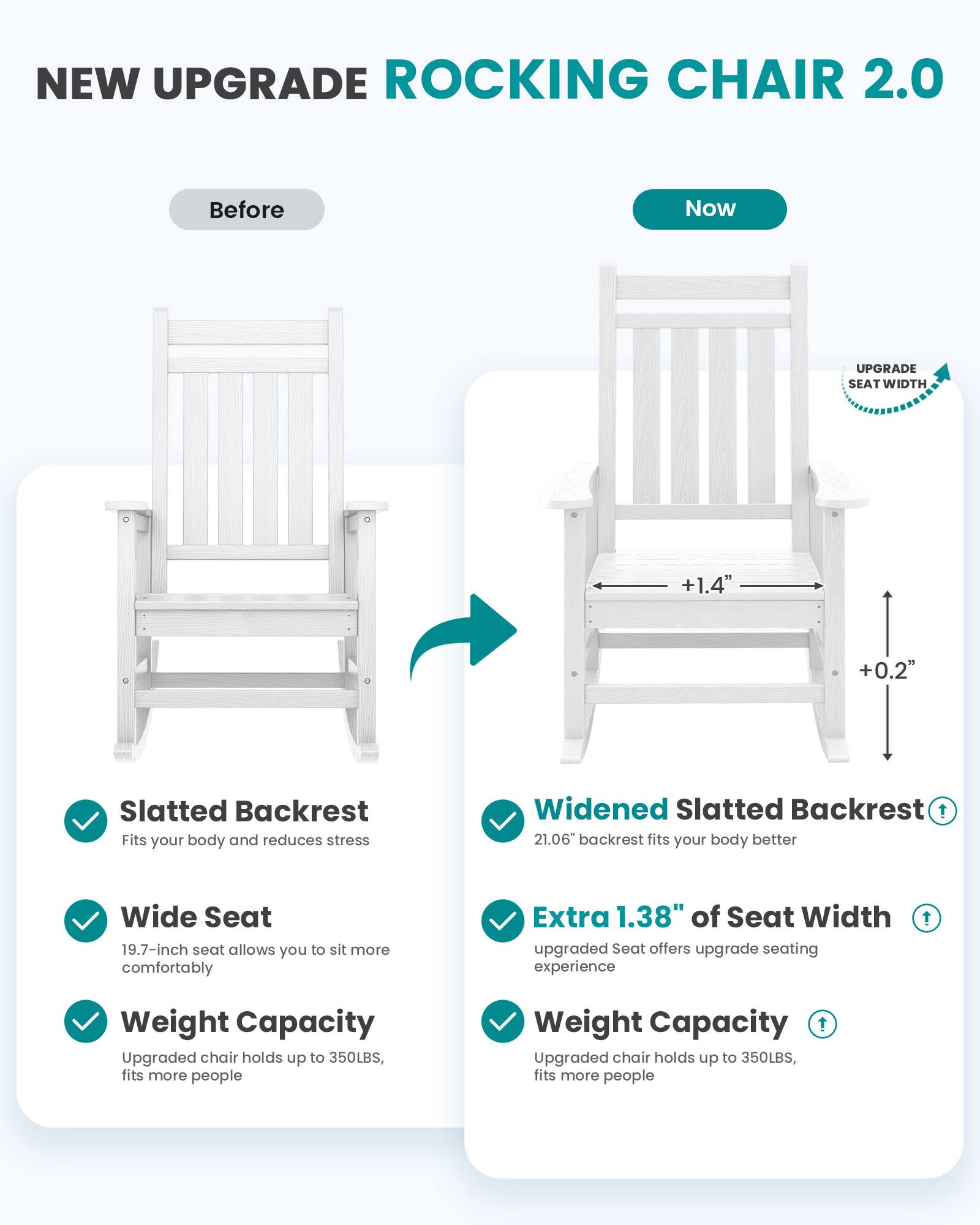 NEW UPGRADE ROCKING CHAIR 2.0

Before
Now

UPGRADE SEATWIDTH
+1.4"
+0.2"

Slatted Backrest
Fits your body and reduces stress

Widened Slatted Backrest
21.06" backrest fits your body better

Wide Seat
19.7-inch seat allows you to sit more comfortably

Extra 1.38" of Seat Width
upgraded Seat offers upgrade seating experience

Weight Capacity
Upgraded chair holds up to 350LBS, fits more people