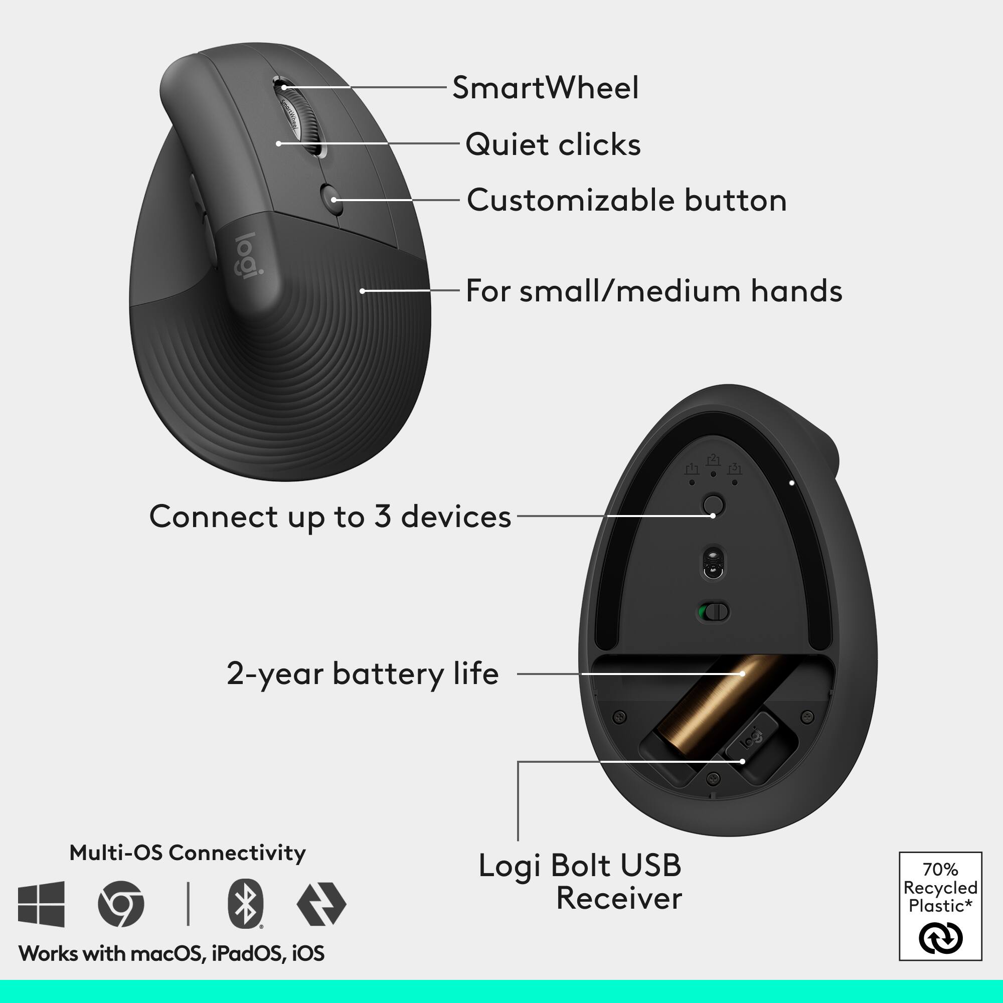 SmartWheel, Quiet clicks, Customizable button, For small/medium hands, Connect up to 3 devices, 2-year battery life, Multi-OS Connectivity, Logi Bolt USB Receiver, 70% Recycled Plastic*, Works with macOS, iPadOS, iOS