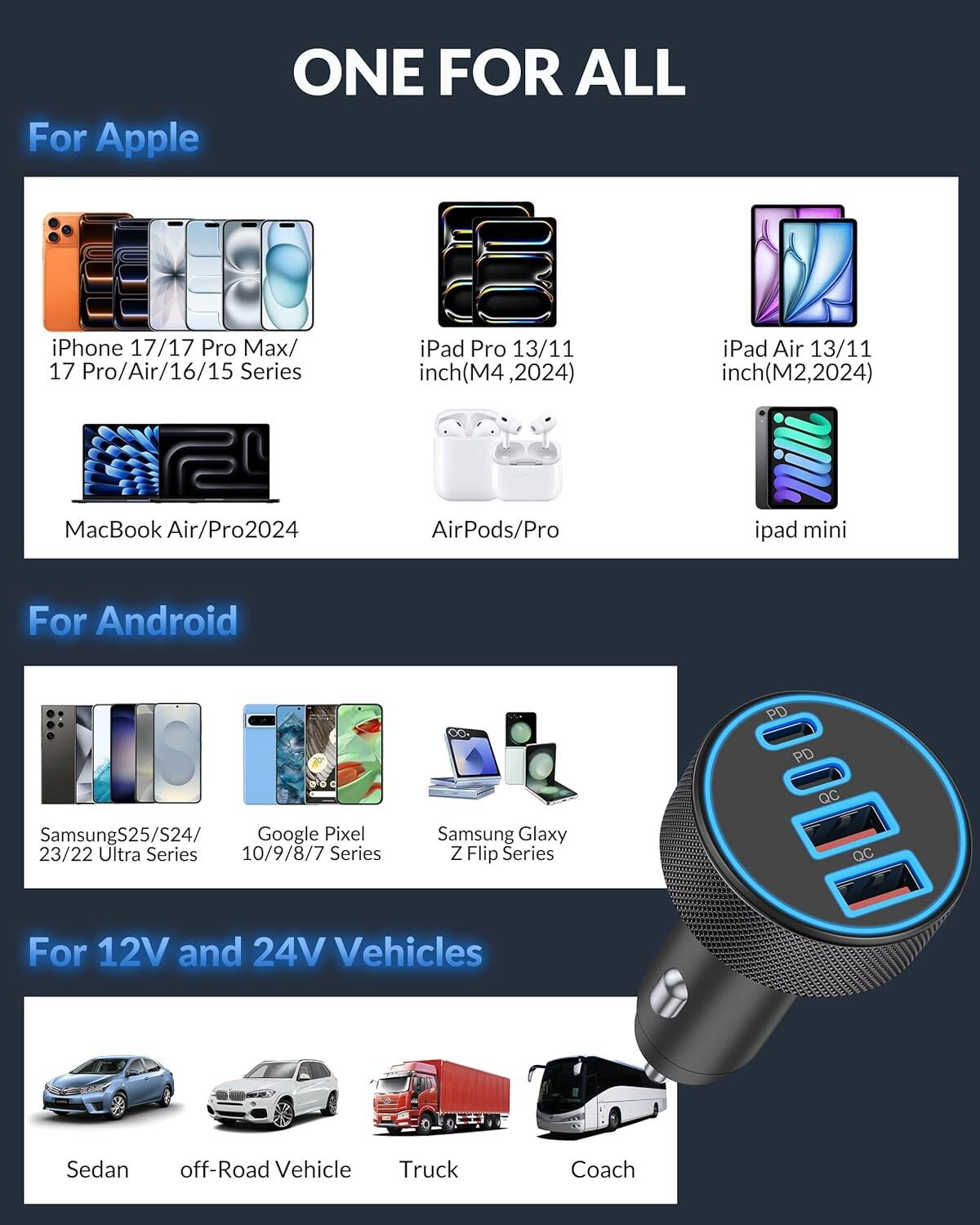 For Apple  
iPhone 17/17 Pro Max/17 Pro/Air/16/15 Series  
iPad Pro 13/11 inch (M4, 2024)  
iPad Air 13/11 inch (M2, 2024)  
MacBook Air/Pro 2024  
AirPods/Pro  
iPad mini  

For Android  
Samsung S25/S24/23/22 Ultra Series  
Google Pixel 10/9/8/7 Series  
Samsung Galaxy Z Flip Series  

For 12V and 24V Vehicles  
Sedan  
Off-Road Vehicle  
Truck  
Coach