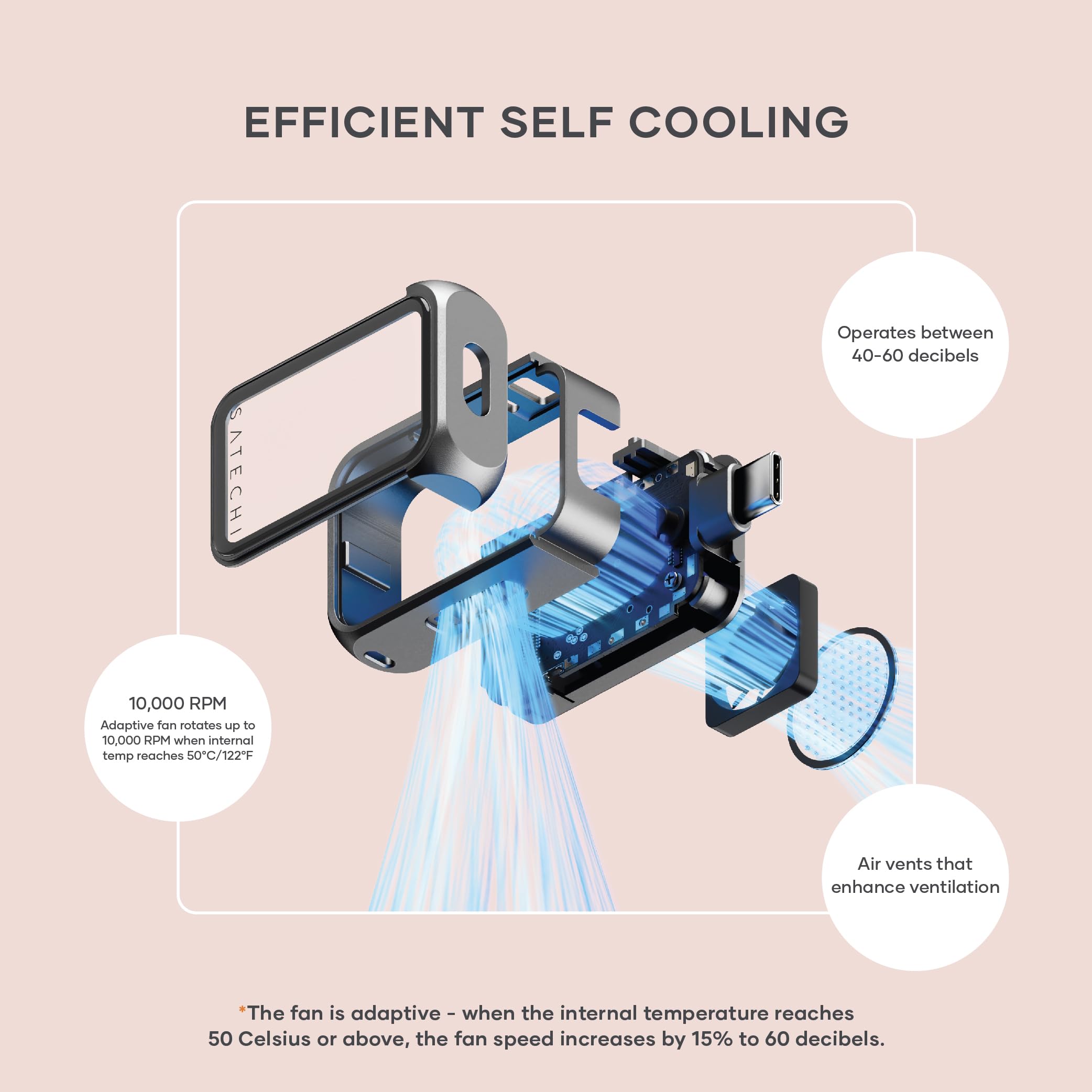 EFFICIENT SELF COOLING

- Operates between 40-60 decibels
- 10,000 RPM Adaptive fan rotates up to 10,000 RPM when internal temp reaches 50°C/122°F
- Air vents that enhance ventilation

"The fan is adaptive - when the internal temperature reaches 50 Celsius or above, the fan speed increases by 15% to 60 decibels."