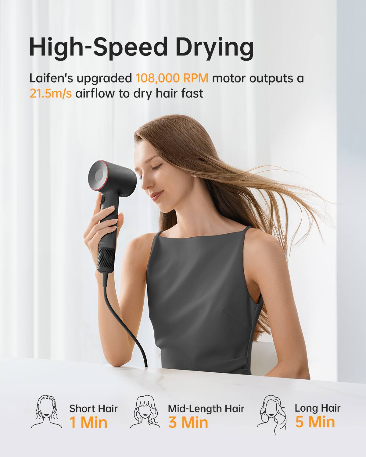 High-Speed Drying

Laifen's upgraded 108,000 RPM motor outputs a 21.5m/s airflow to dry hair fast

- Short Hair: 1 Min
- Mid-Length Hair: 3 Min
- Long Hair: 5 Min