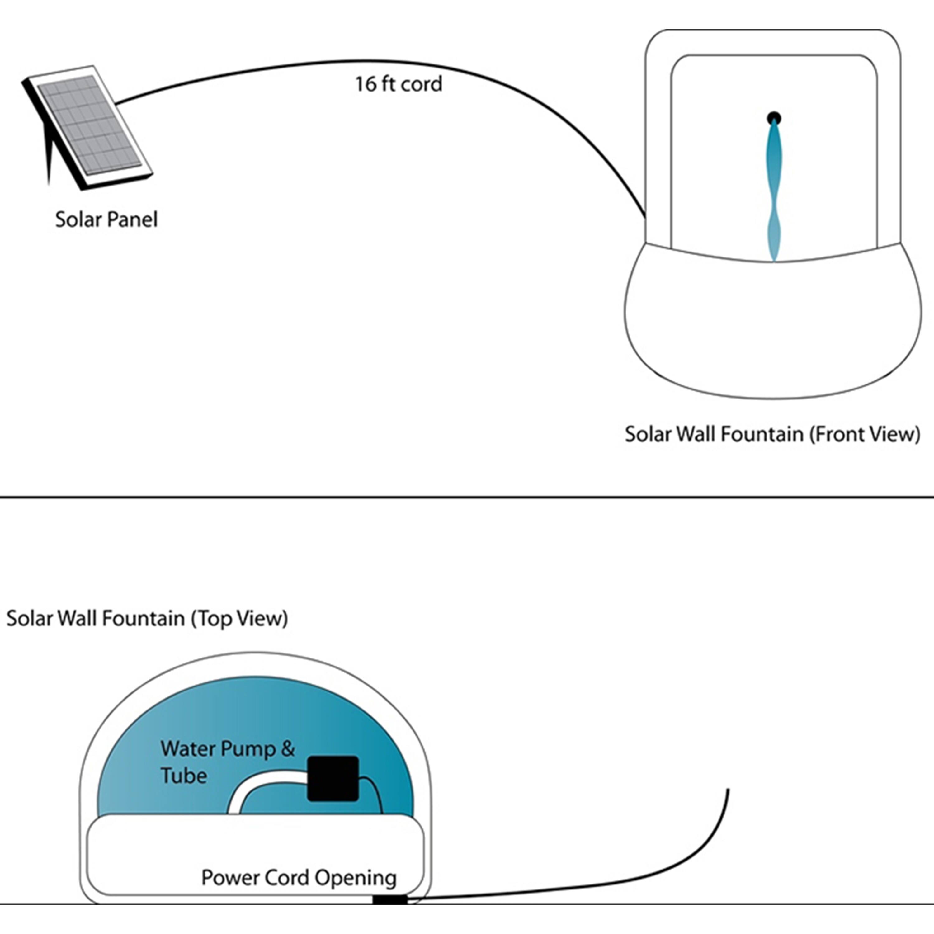 16 ft cord  
Solar Panel  
Solar Wall Fountain (Front View)  
Solar Wall Fountain (Top View)  
Water Pump & Tube  
Power Cord Opening
