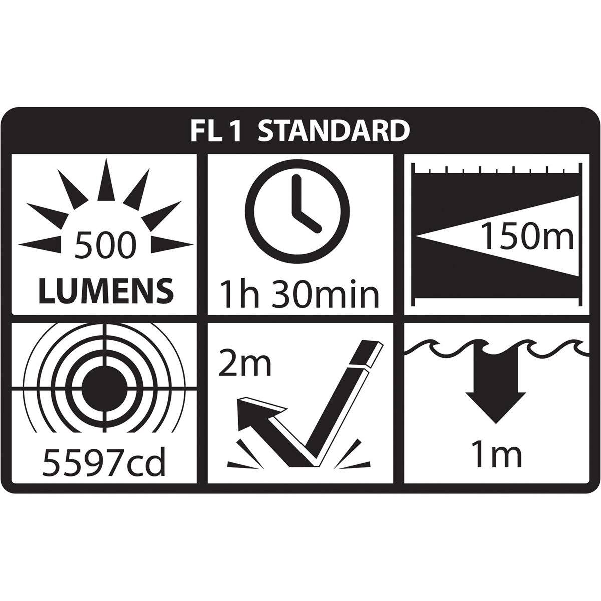 FL 1 STANDARD  
500 LUMENS  
1h 30min  
150m  
2m  
5597cd  
1m