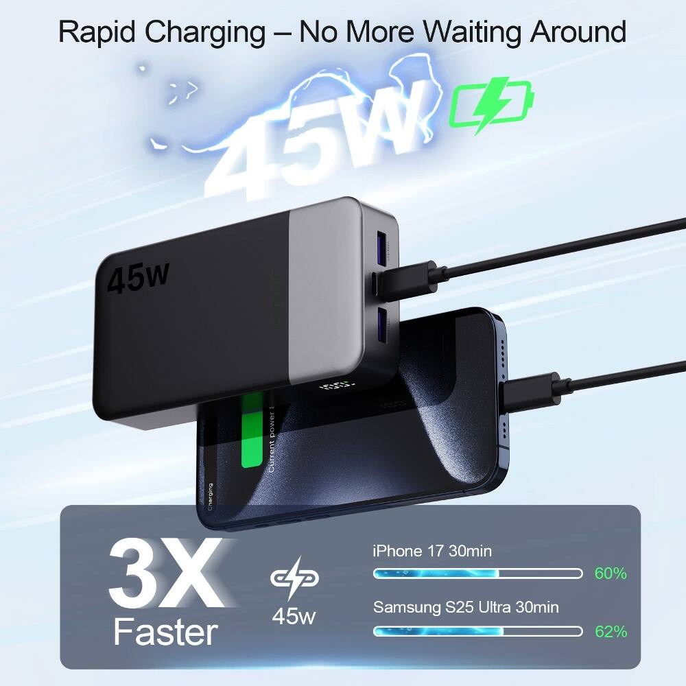 Rapid Charging - No More Waiting Around

45W

3X Faster

iPhone 17 30min 60%
Samsung S25 Ultra 30min 62%
