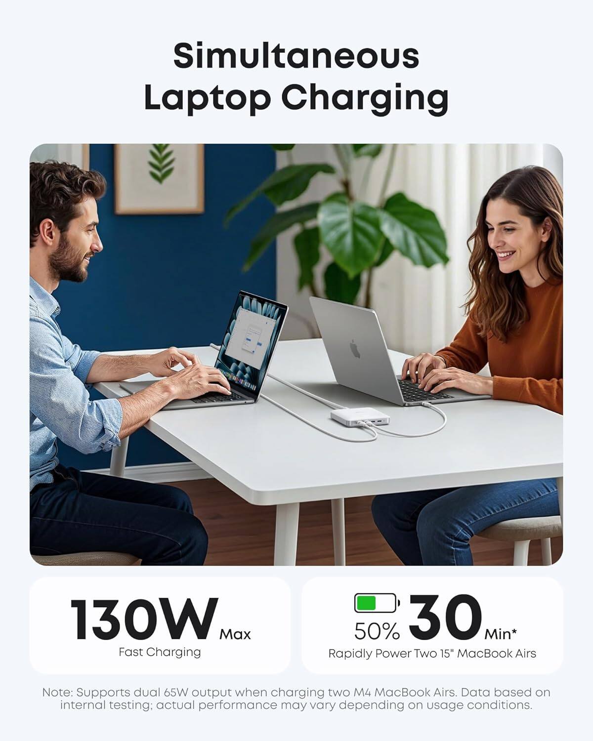 Simultaneous Laptop Charging

130W Max Fast Charging

50% 30 Min*

Rapidly Power Two 15" MacBook Airs

Note: Supports dual 65W output when charging two M4 MacBook Airs. Data based on internal testing; actual performance may vary depending on usage conditions.